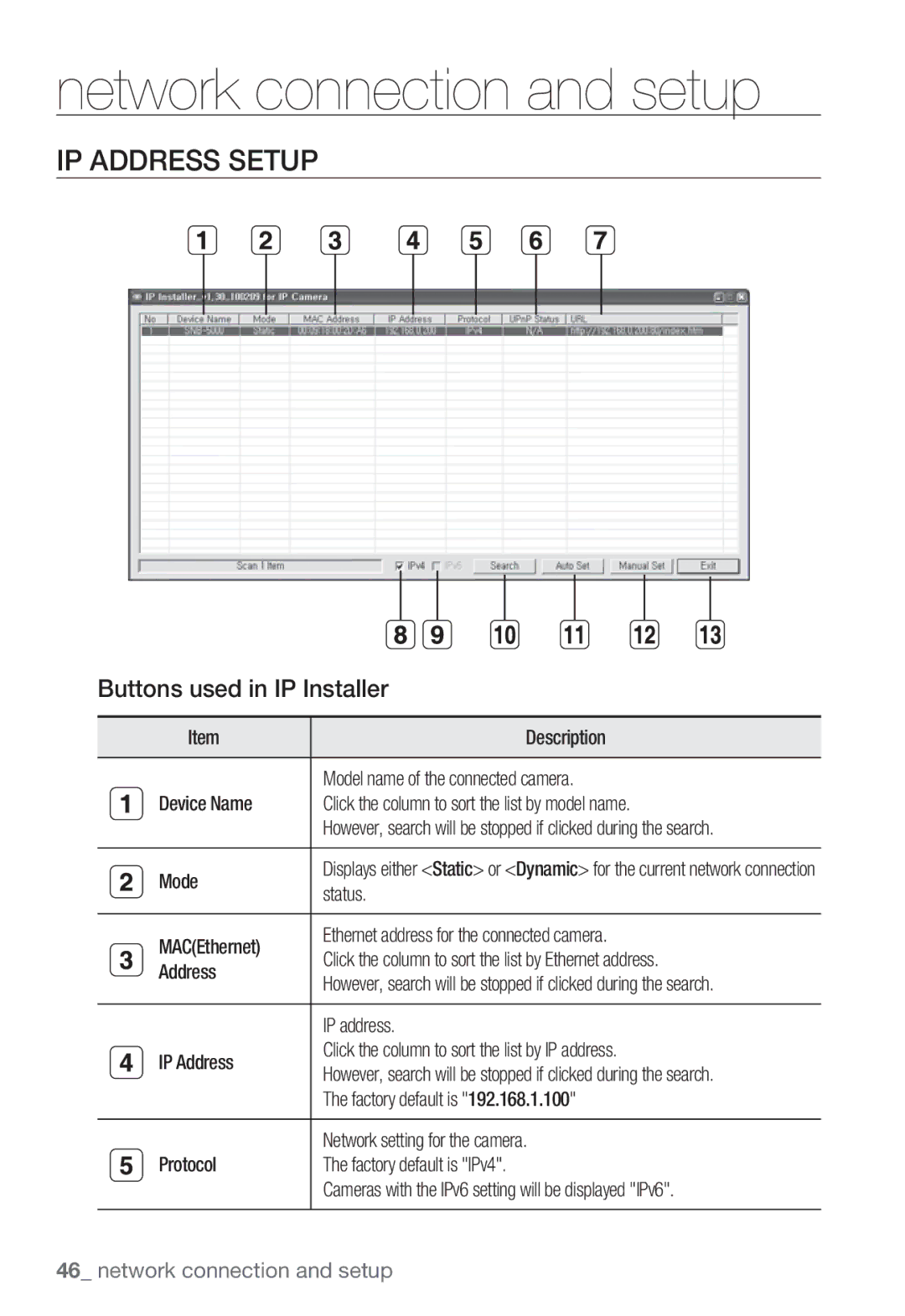 Samsung SNV-5080, SNB-5000, SND-5080F, SNB5000 user manual IP Address Setup, Buttons used in IP Installer 