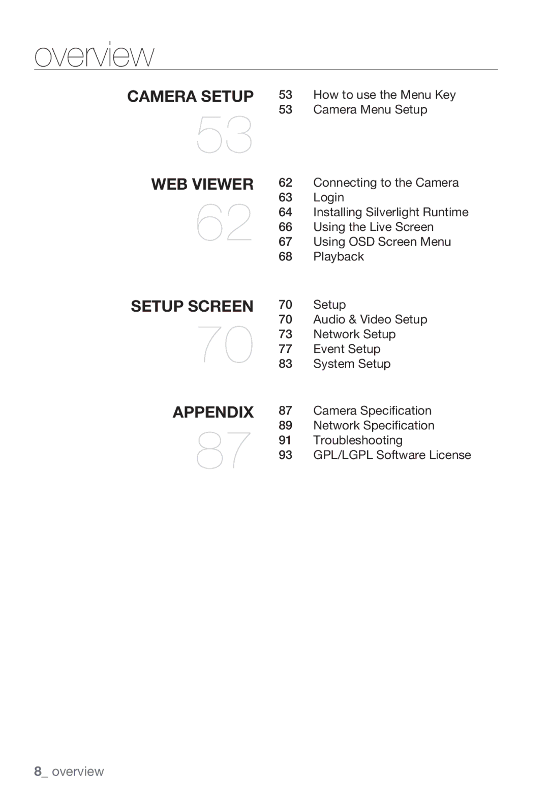 Samsung SND-5080F How to use the Menu Key Camera Menu Setup, Connecting to the Camera, Login, Using the Live Screen 