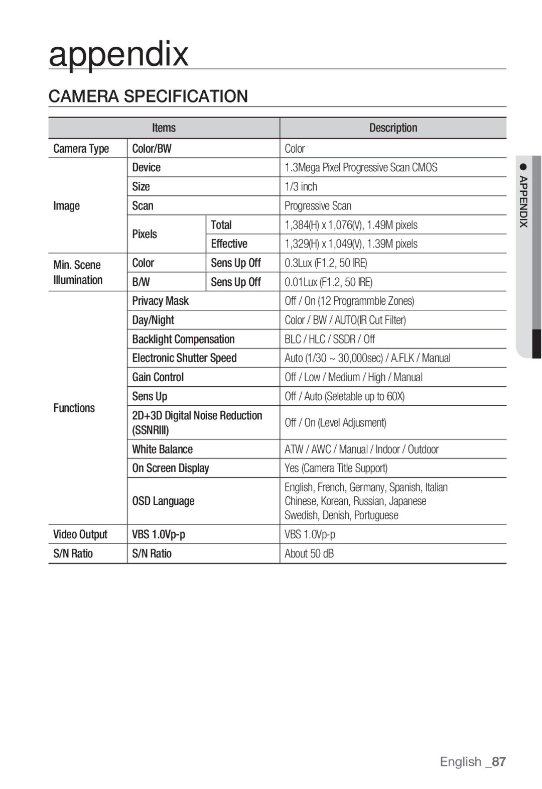 Samsung SNB-5000, SNV-5080, SND-5080F, SNB5000 user manual Camera Specification, Ssnriii 