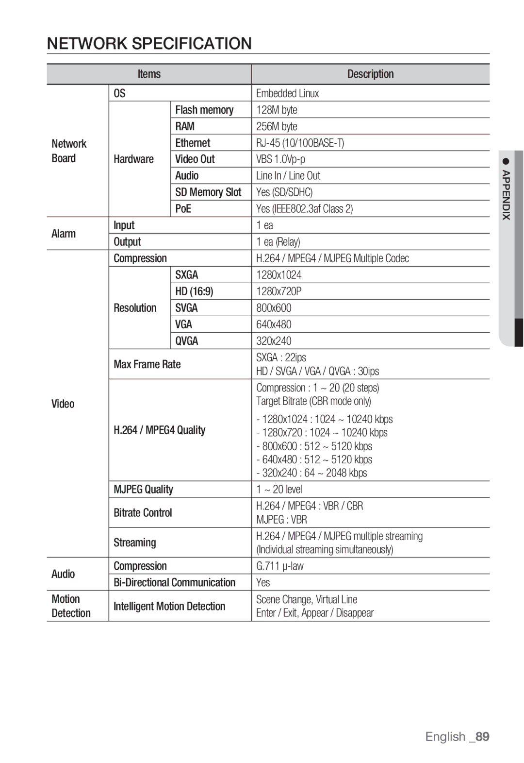 Samsung SNB5000, SNV-5080, SNB-5000, SND-5080F user manual Network Specification 