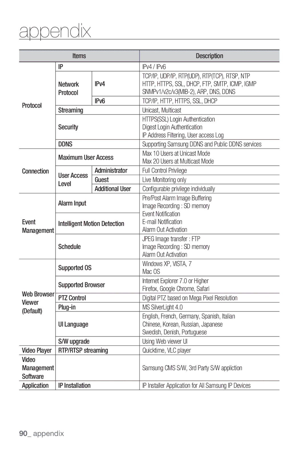 Samsung SNV-5080, SNB-5000, SND-5080F, SNB5000 user manual TCP/IP, HTTP, HTTPS, SSL, Dhcp, Ddns 