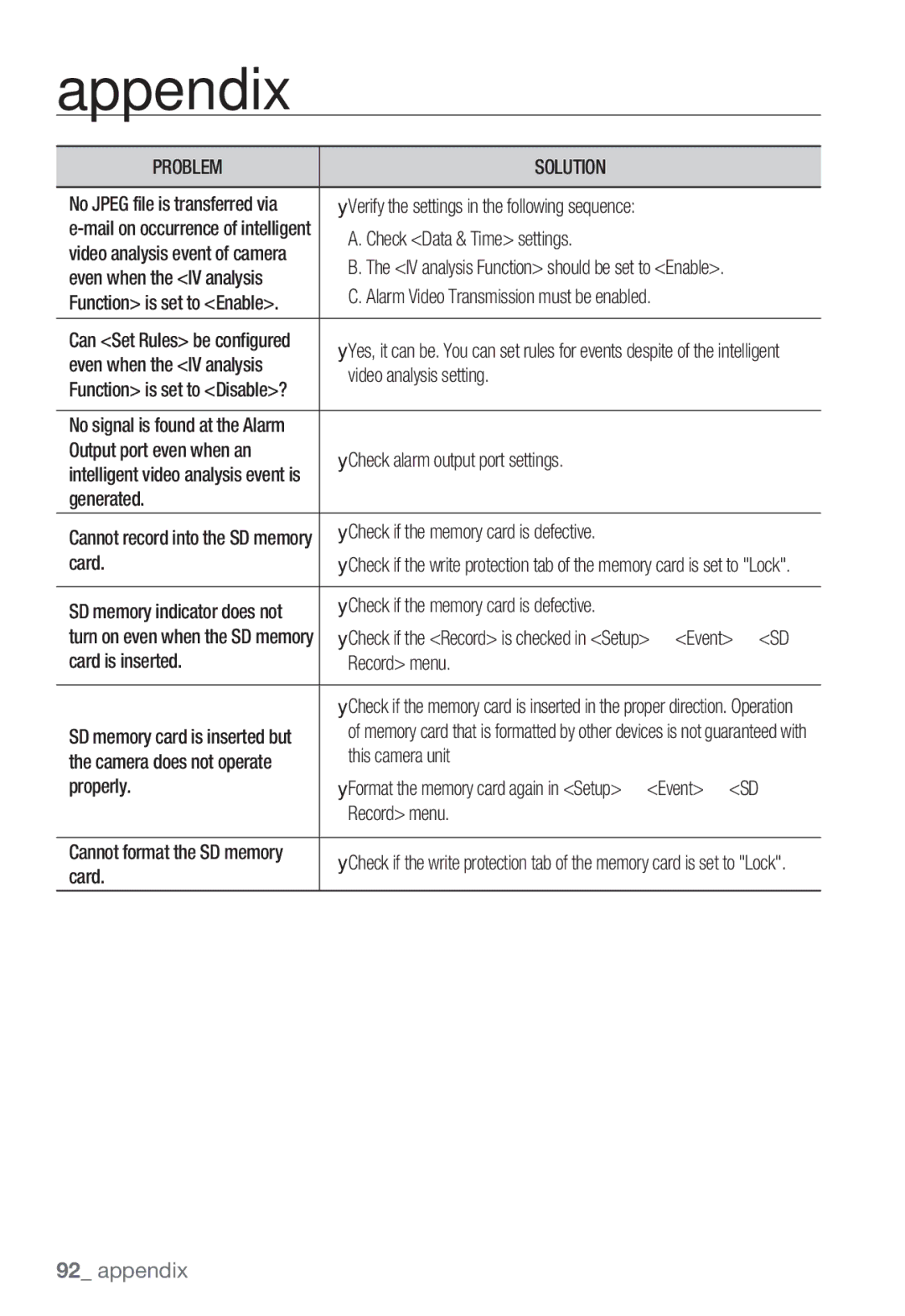 Samsung SNB-5000 Verify the settings in the following sequence, Check Data & Time settings, Video analysis setting, Card 