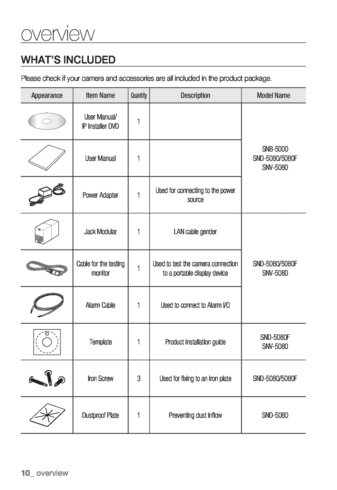 Samsung SNV-5080, SNB-5000, SND-5080F, SNB5000 user manual What’S Included, overview, Description, SND-5080/5080F 