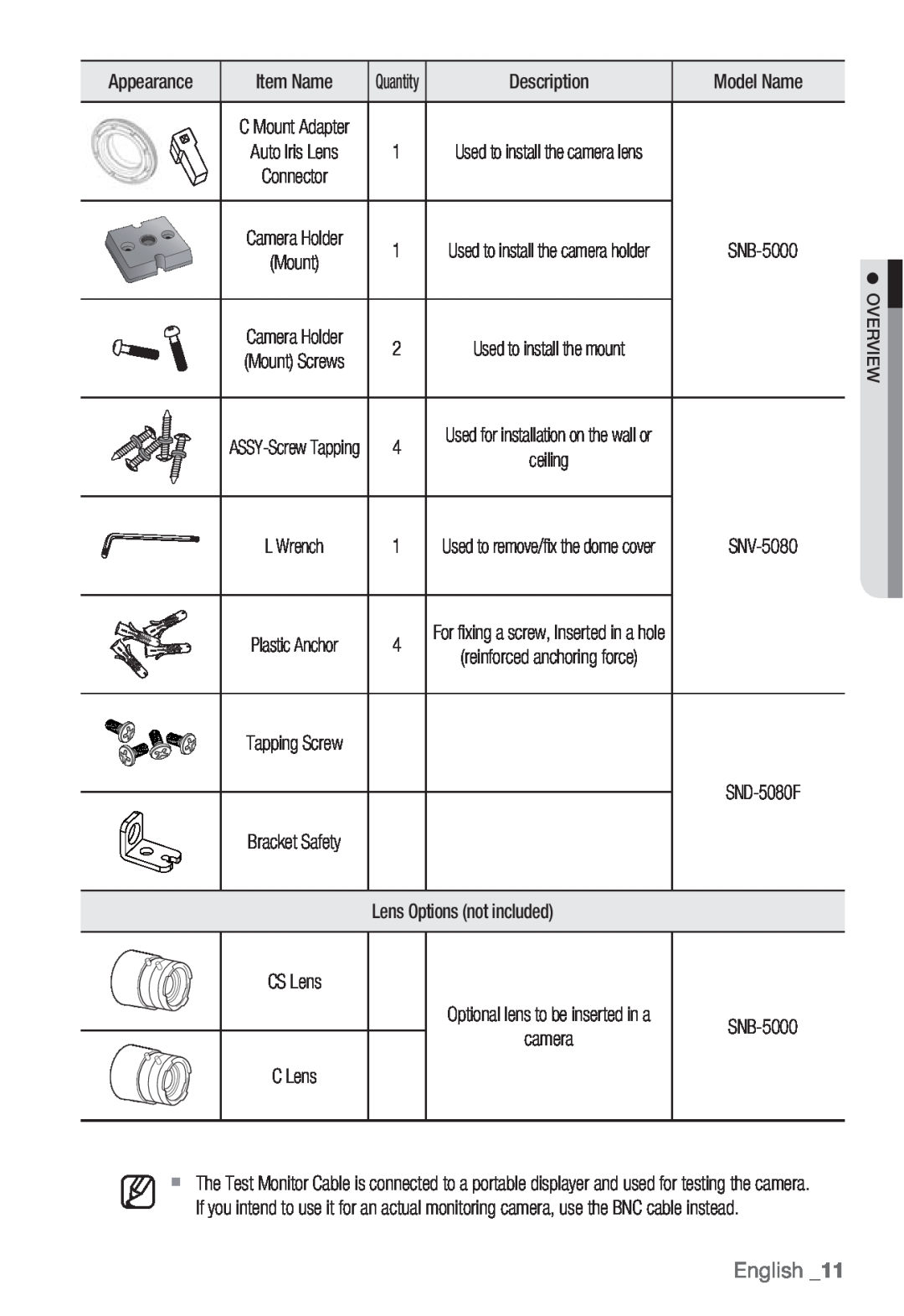 Samsung SND-5080, SNV-5080, SNB-5000 English, Overview, Optional lens to be inserted in a, Item Name, Description, Mount 