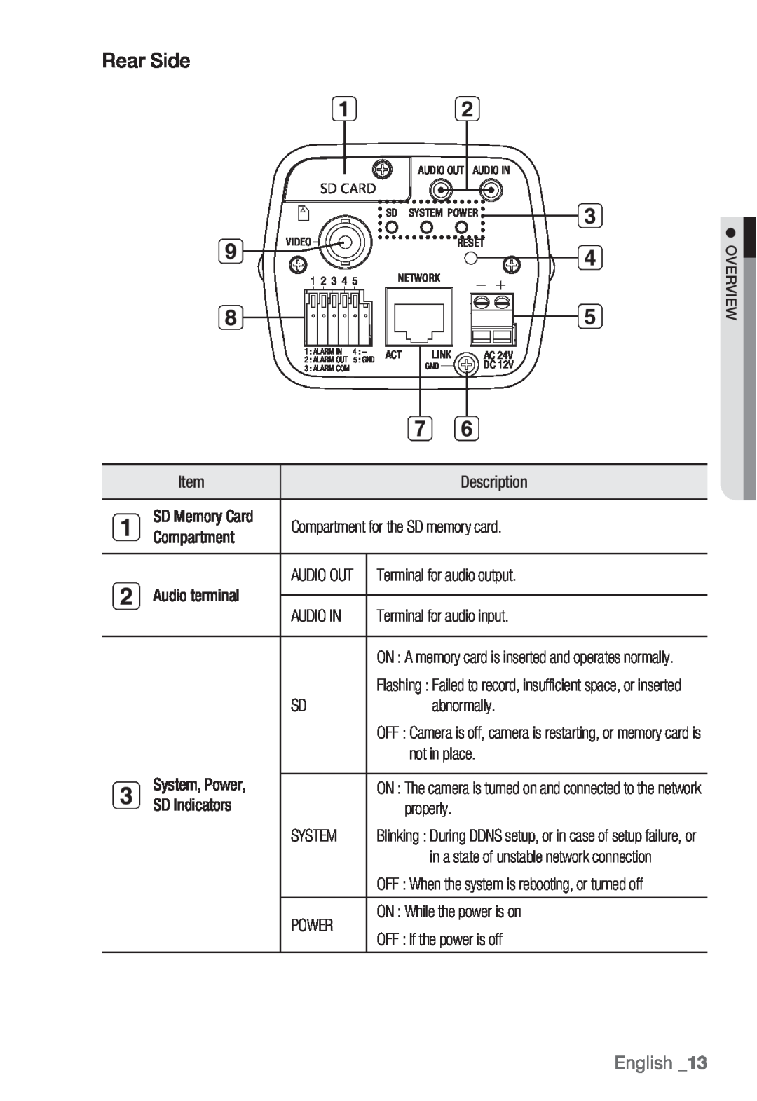 Samsung SND-5080F, SNV-5080, SNB-5000, SNB5000 user manual Rear Side, English, Audio Out 