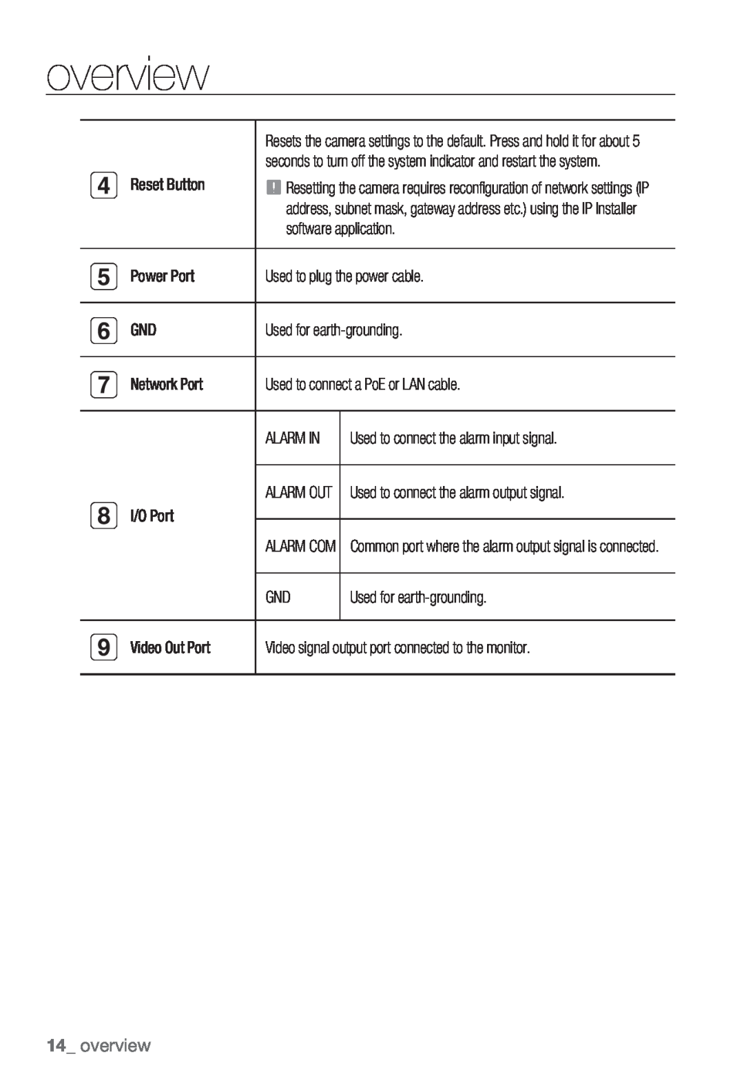 Samsung SNB5000, SNV-5080, SND-5080 overview, seconds to turn off the system indicator and restart the system, Alarm Out 