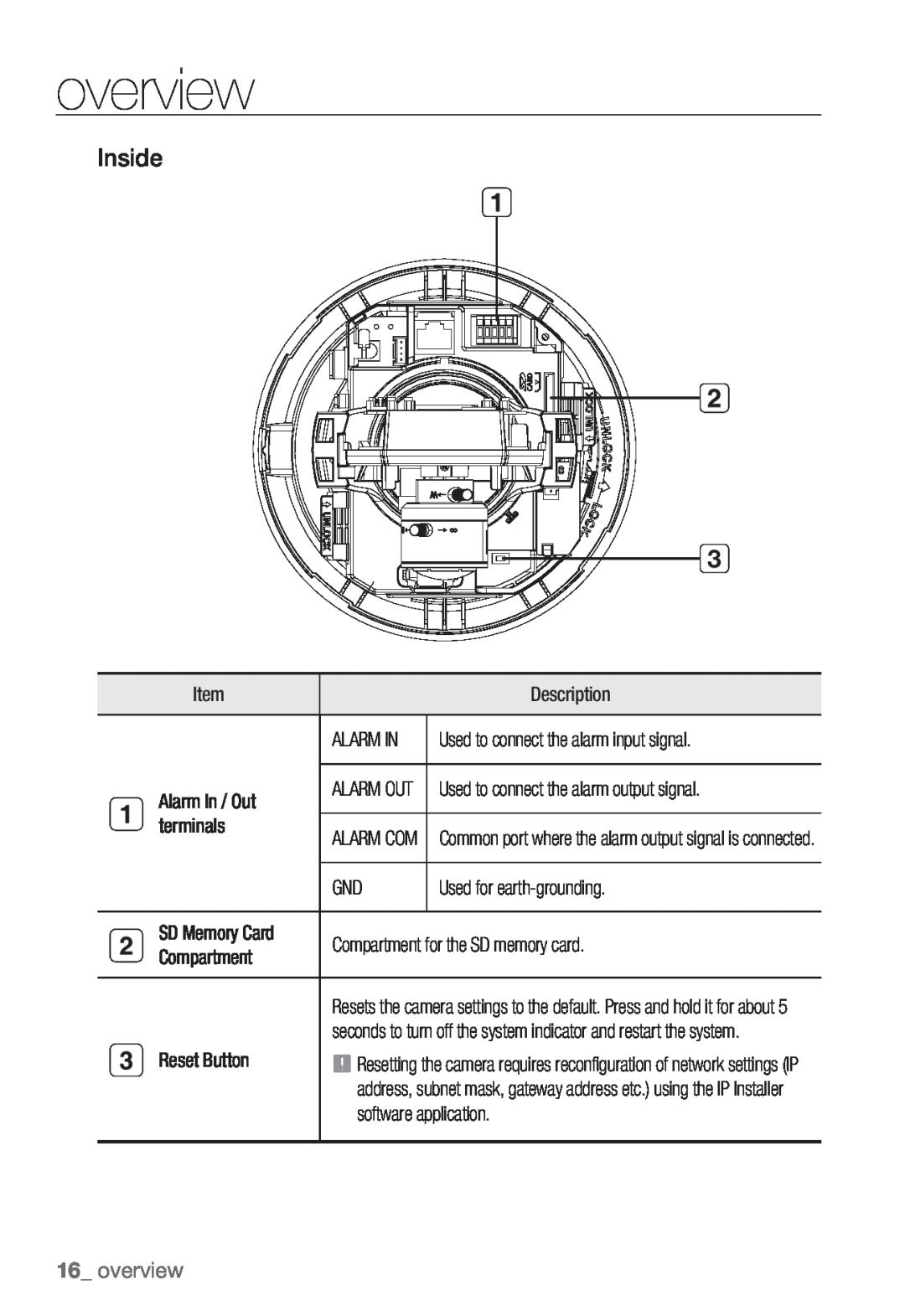 Samsung SNV-5080, SNB-5000, SND-5080F, SNB5000 user manual overview, Inside 