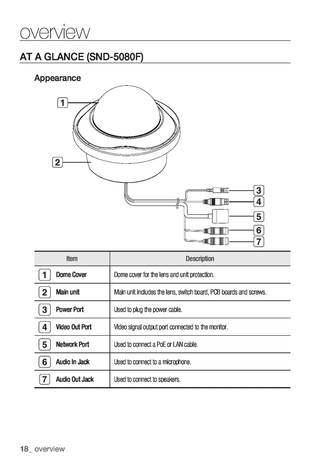 Samsung SNV-5080, SNB-5000, SNB5000 user manual AT A GLANCE SND-5080F, overview 