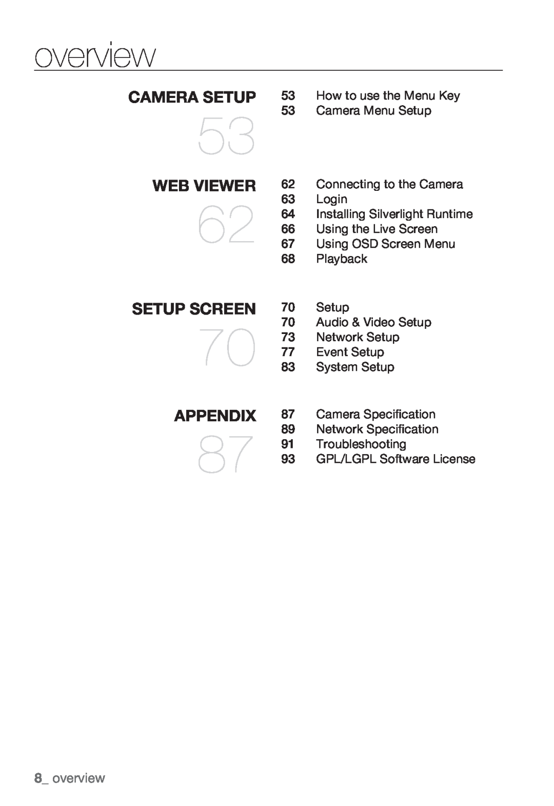 Samsung SND-5080F, SNV-5080, SNB-5000, SNB5000 user manual Camera Setup, Web Viewer, Setup Screen, Appendix, overview 
