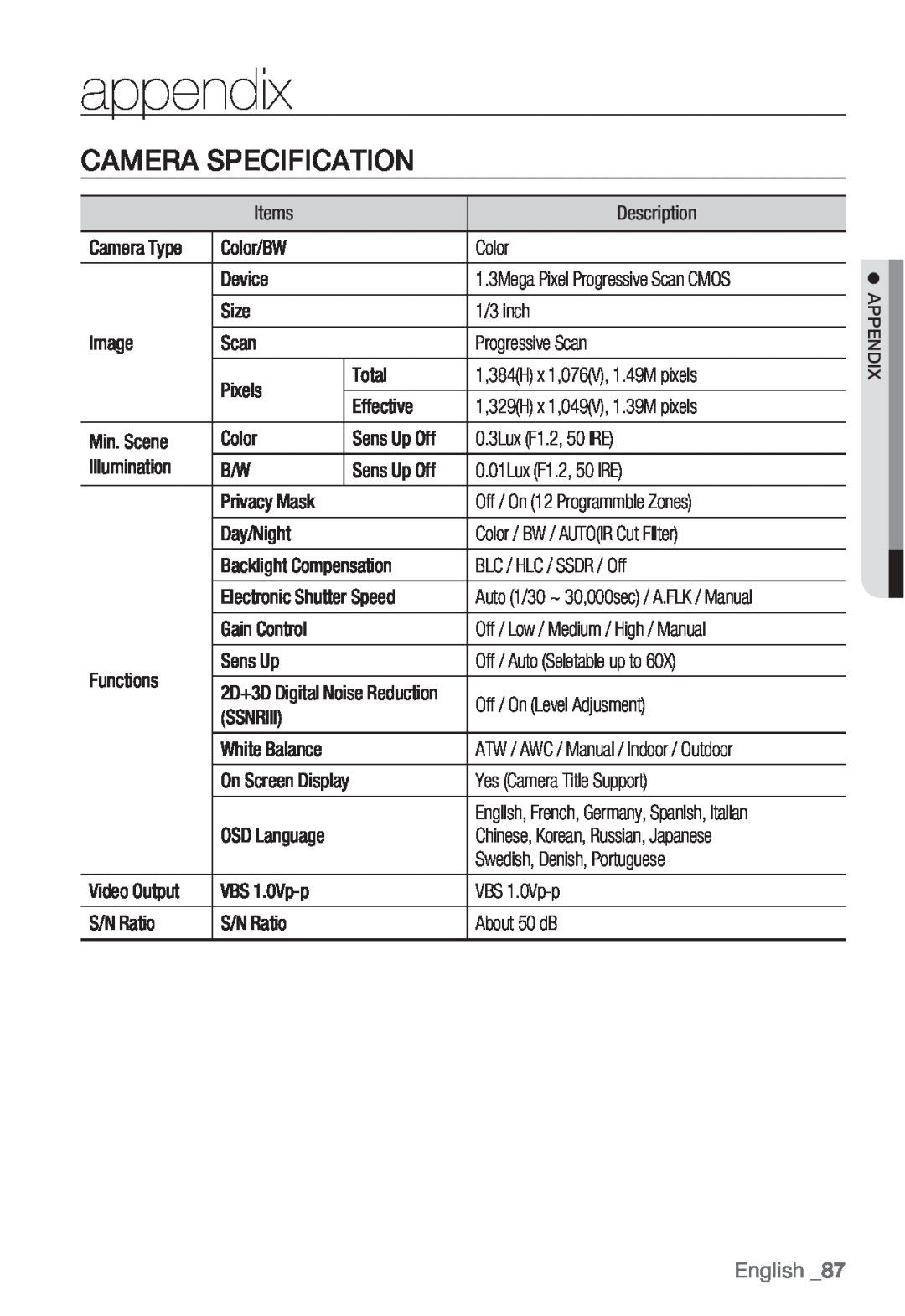 Samsung SNB-5000, SNV-5080, SND-5080F, SNB5000 user manual appendix, Camera Specification, English 