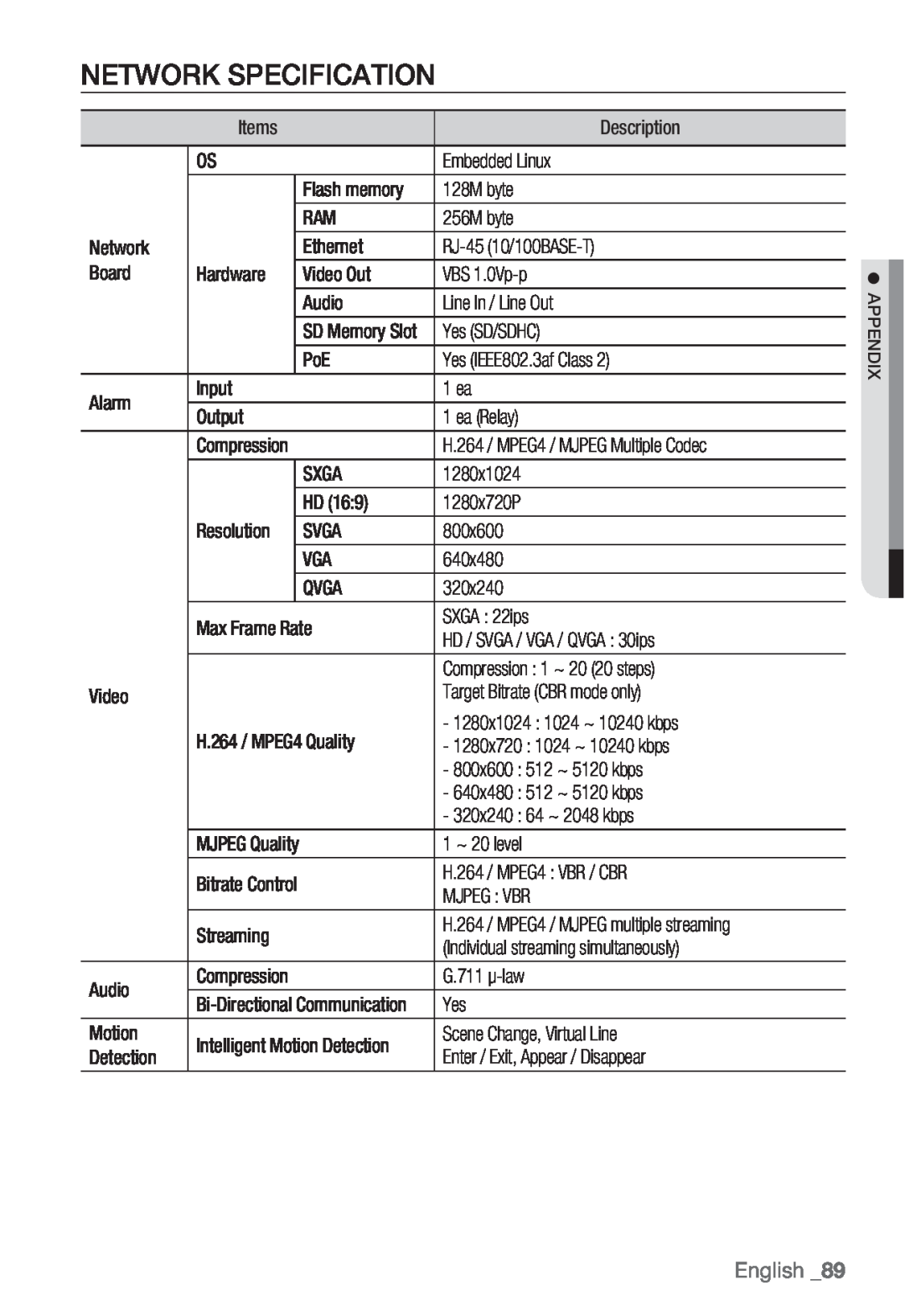 Samsung SNB5000, SNV-5080, SNB-5000, SND-5080F user manual Network Specification, English, MJPEG Quality 