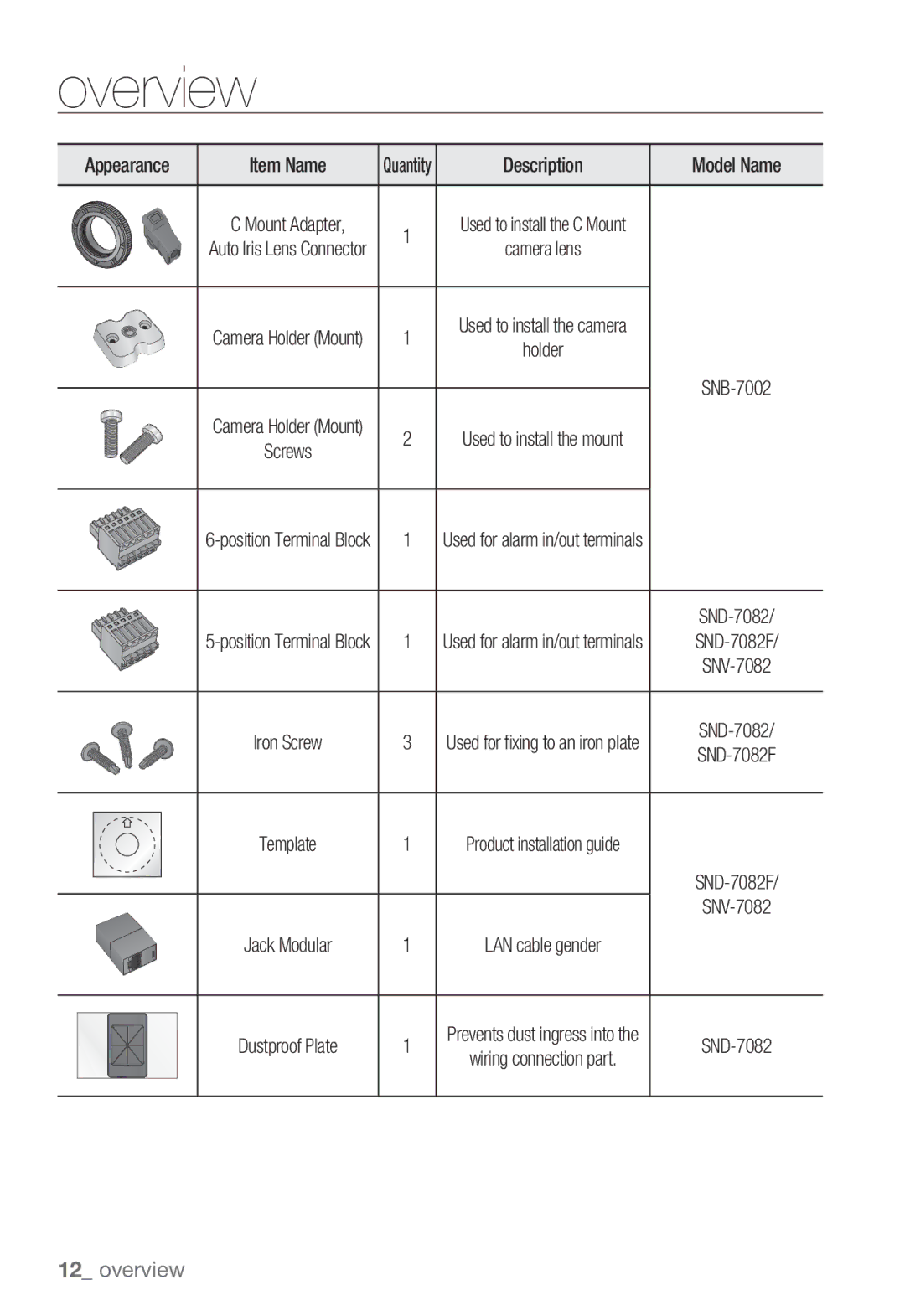 Samsung SNV-7082, SNB-7002 user manual SND-7082F 