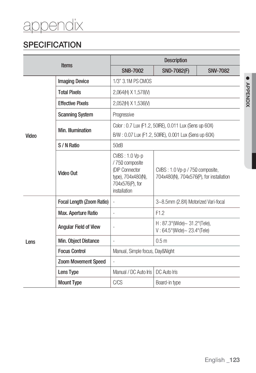 Samsung SNB-7002, SNV-7082, SND-7082F user manual Specification 