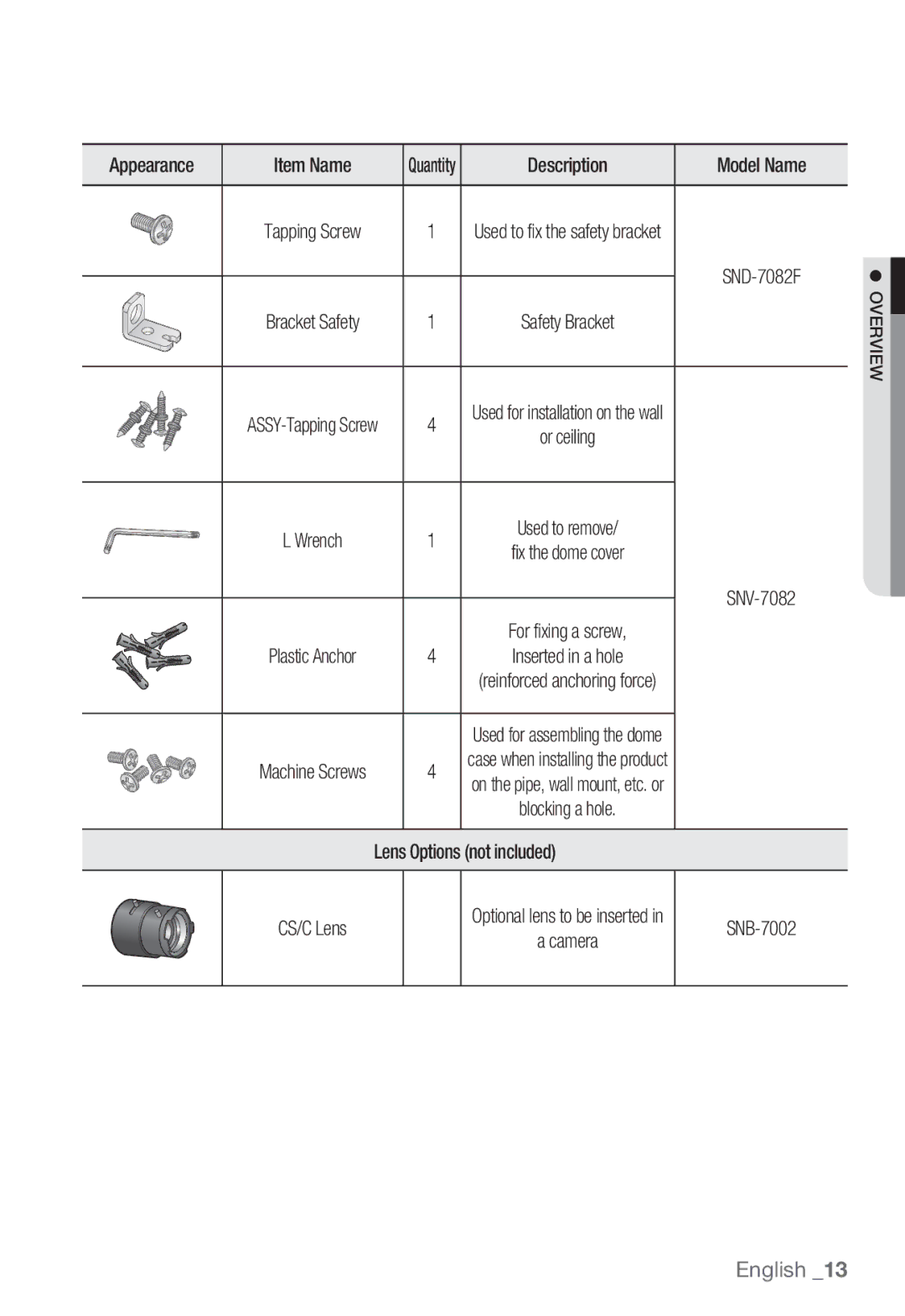 Samsung SNV-7082, SND-7082F, SNB-7002 user manual Lens Options not included 