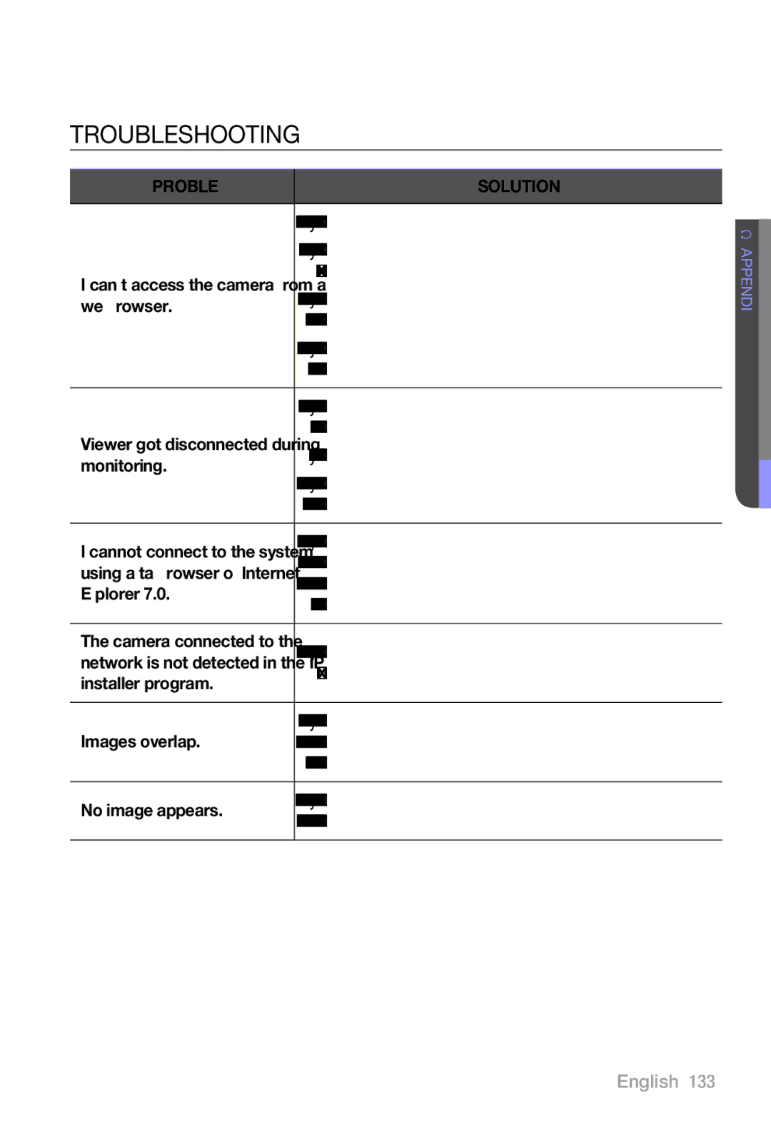 Samsung SNV-7082, SND-7082F, SNB-7002 user manual Troubleshooting 