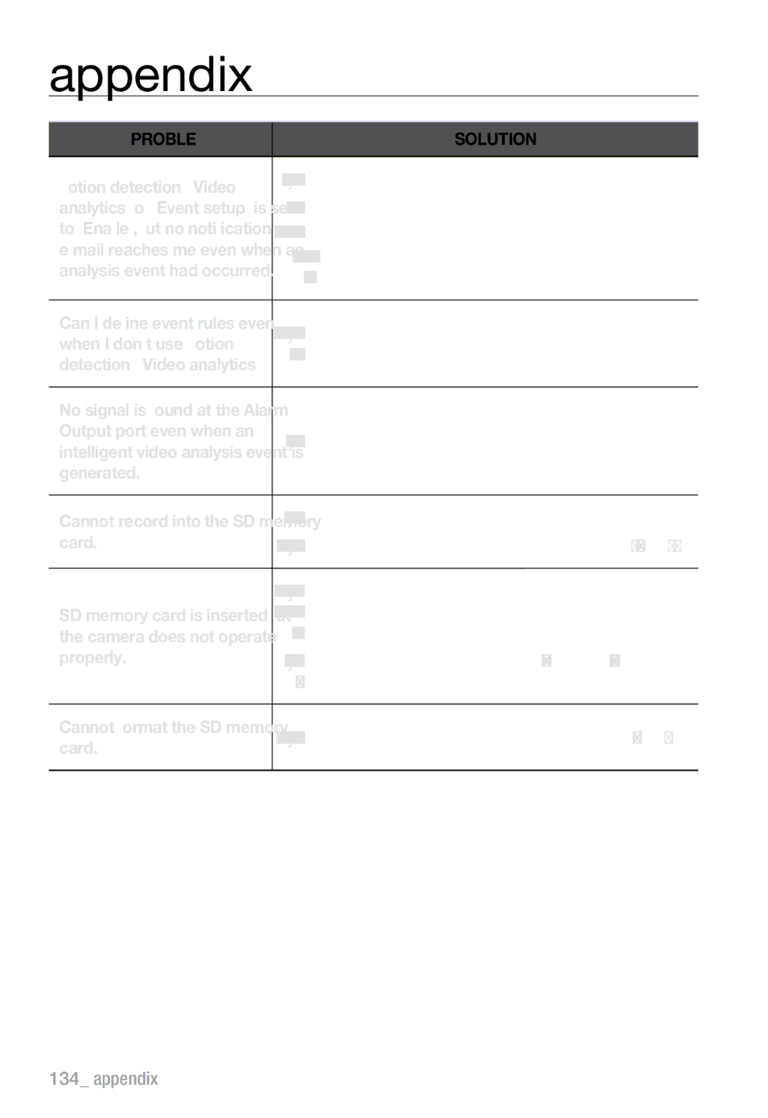 Samsung SND-7082F Check Data & Time settings, Checked to use, When I don’t use Motion, Video analysis setting, Generated 