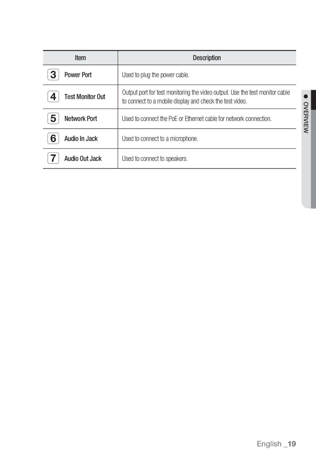 Samsung SNB-7002, SNV-7082, SND-7082F user manual Power Port Used to plug the power cable Test Monitor Out 