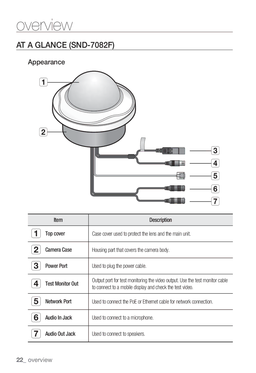 Samsung SNV-7082, SNB-7002 user manual AT a Glance SND-7082F, Appearance 