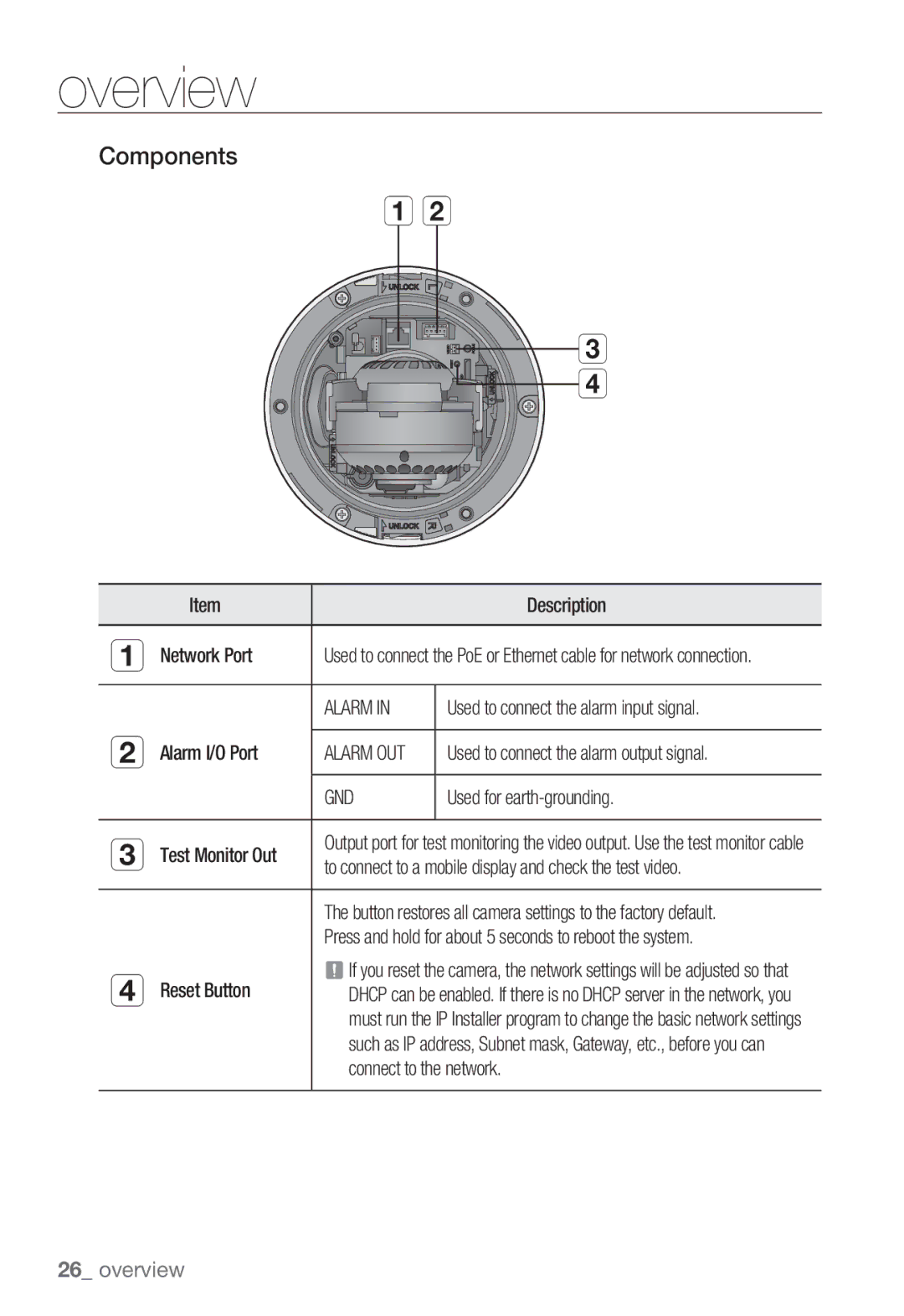 Samsung SND-7082F, SNV-7082, SNB-7002 user manual Components 