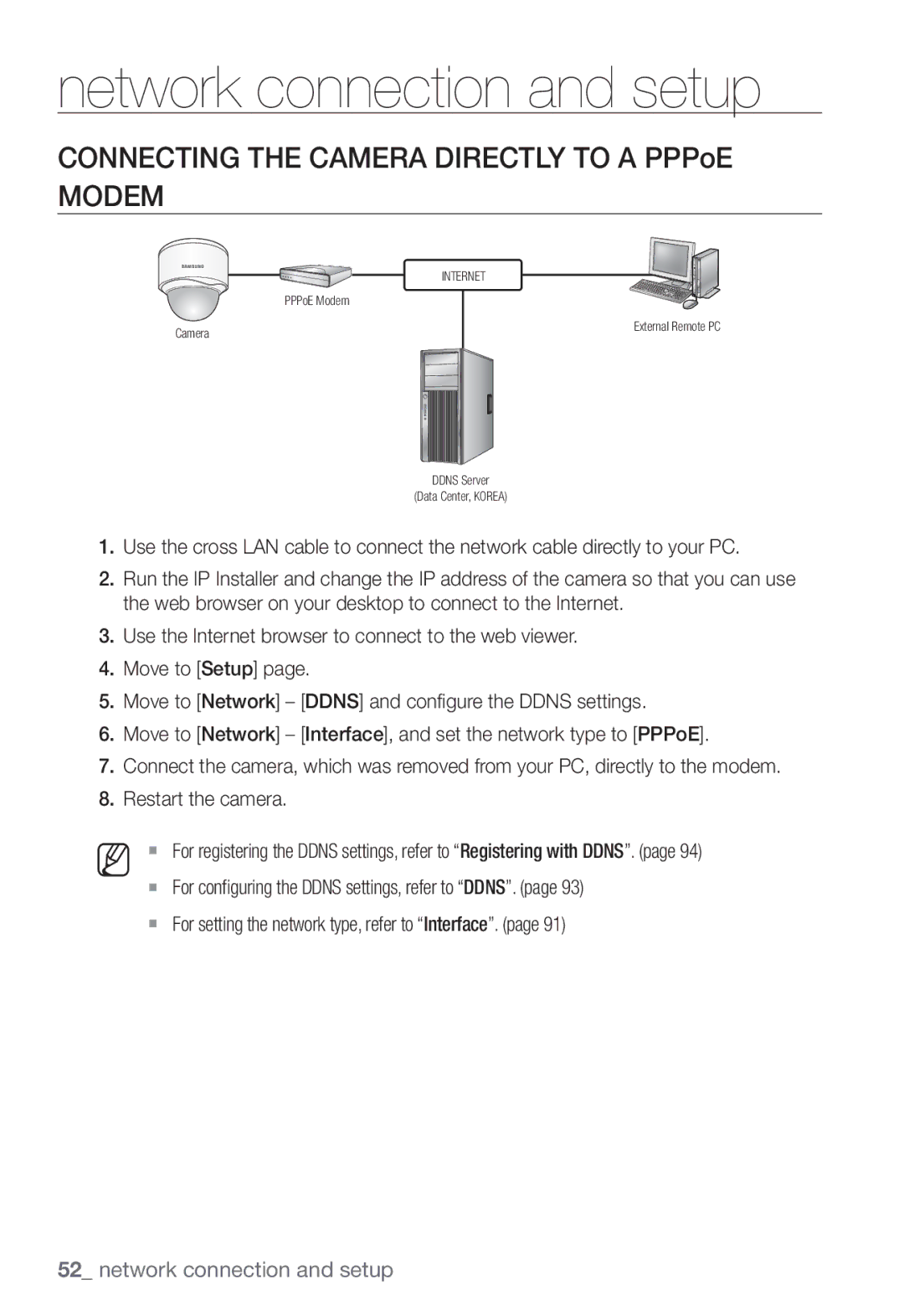 Samsung SNV-7082, SND-7082F, SNB-7002 user manual Modem 