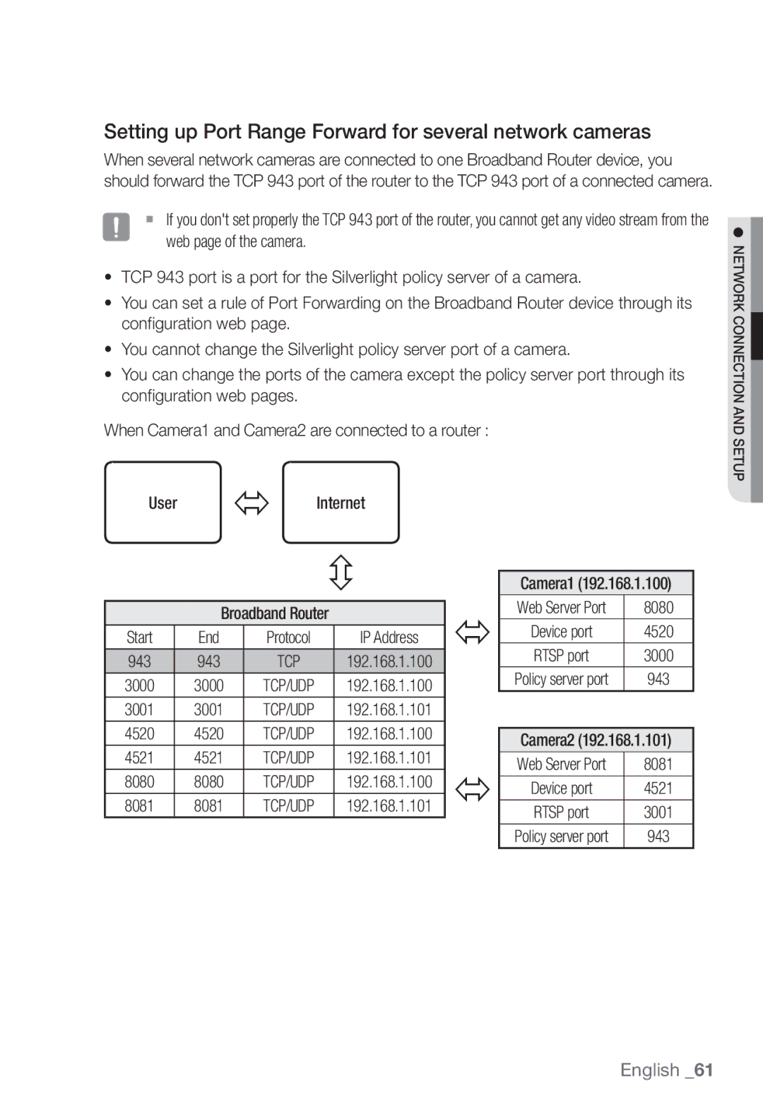 Samsung SND-7082 Setting up Port Range Forward for several network cameras, User Internet Broadband Router Start End 