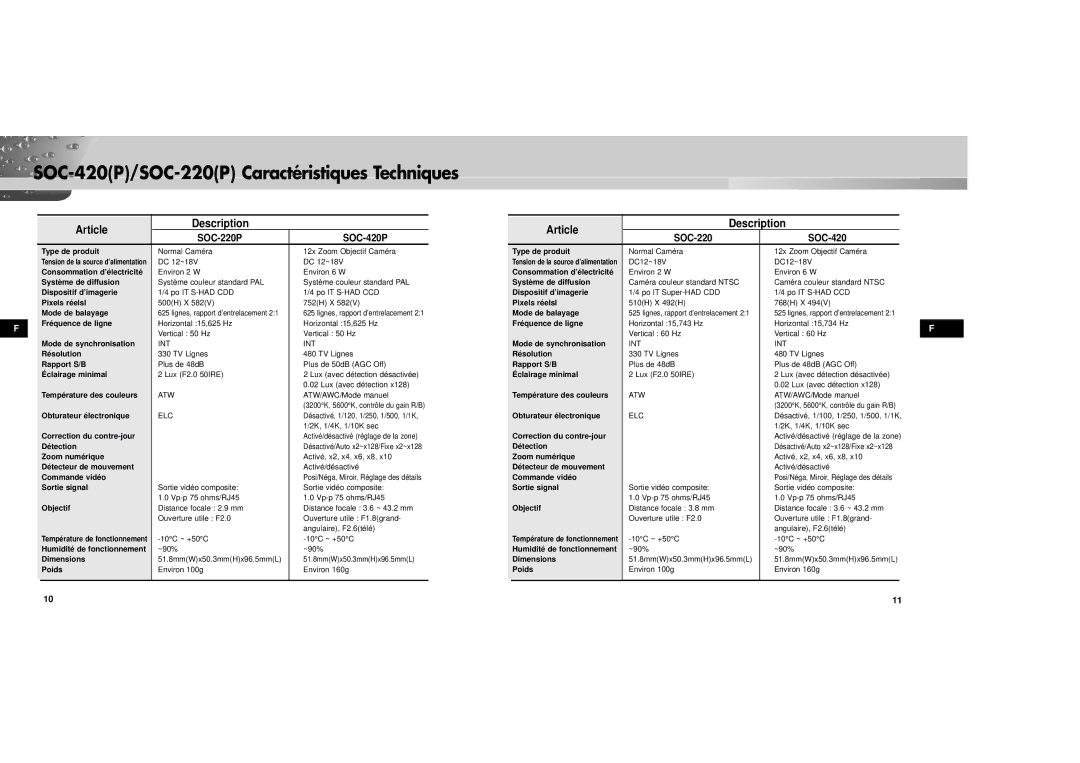 Samsung SOC-220P/W manual SOC-420P/SOC-220P Caractéristiques Techniques, Description Article 