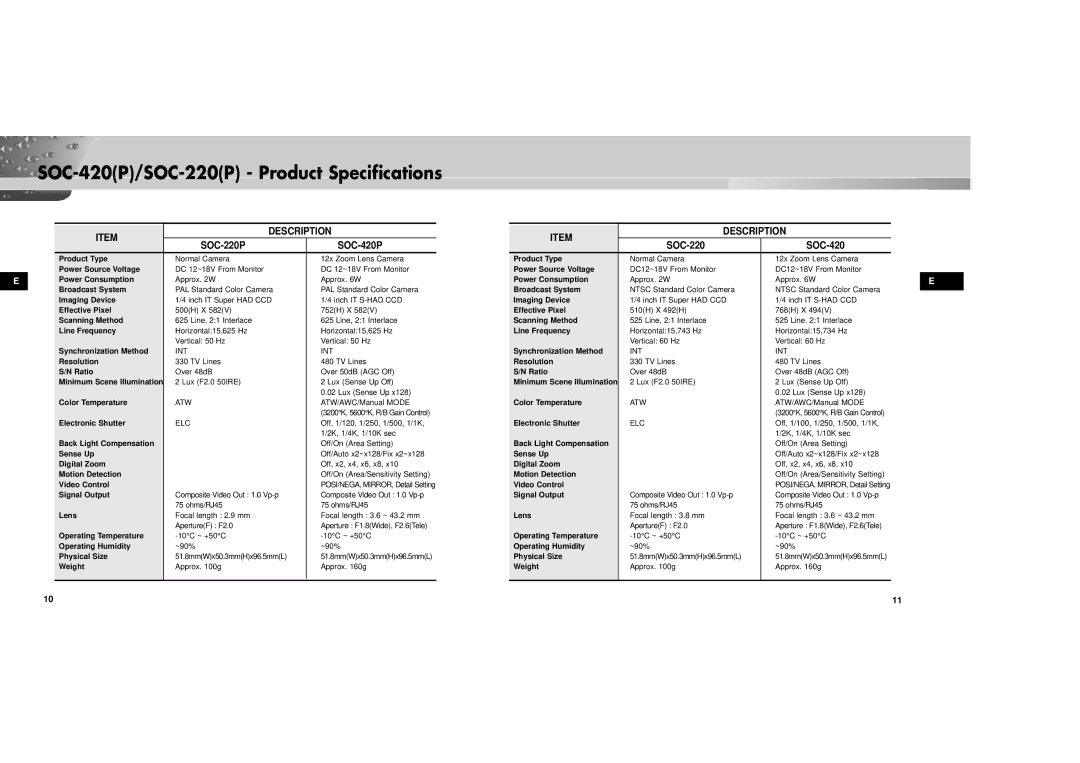 Samsung SOC-220P/W manual SOC-420P/SOC-220P Product Specifications, Description 