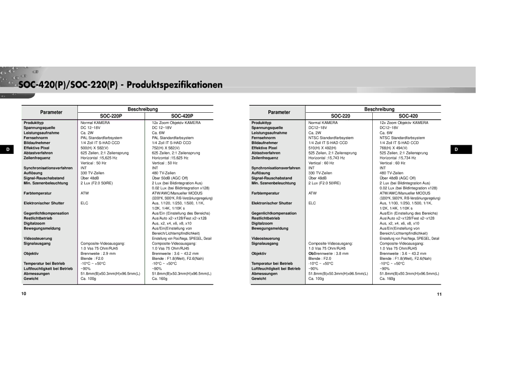 Samsung SOC-220P/W manual SOC-420P/SOC-220P Produktspezifikationen, SOC-220P SOC-420P 