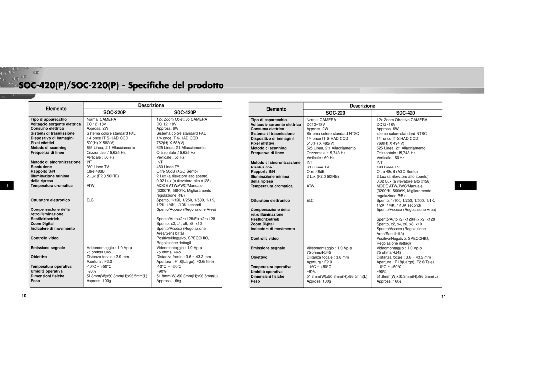 Samsung SOC-220P/W manual SOC-420P/SOC-220P Specifiche del prodotto, Elemento Descrizione SOC-220P SOC-420P 