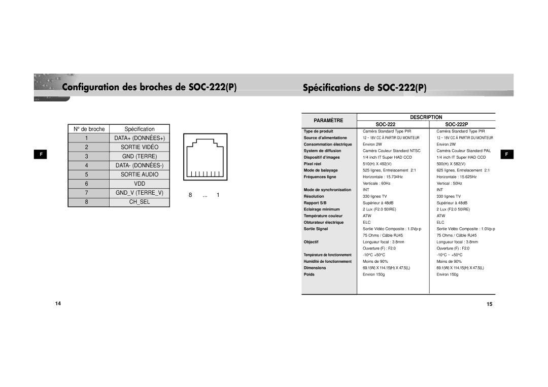 Samsung SOC-222P/W manual Spécifications de SOC-222P, Description Paramètre 