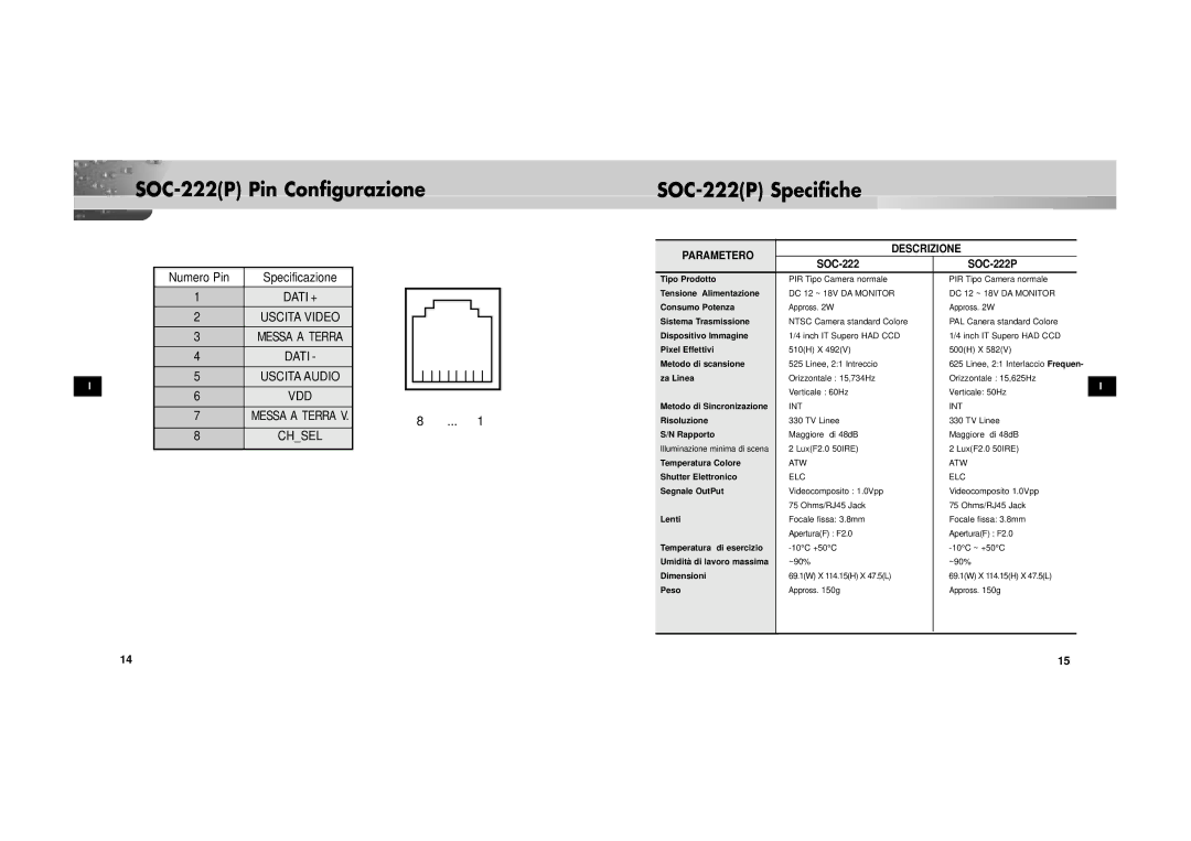 Samsung SOC-222P/W manual SOC-222P Pin Configurazione SOC-222P Specifiche, Descrizione Parametero 