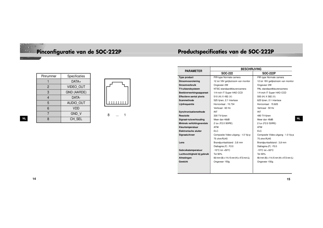 Samsung SOC-222P/W manual DATA+ Videoout GND Aarde Data Audioout VDD Gndv Chsel, Beschrijving Parameter 