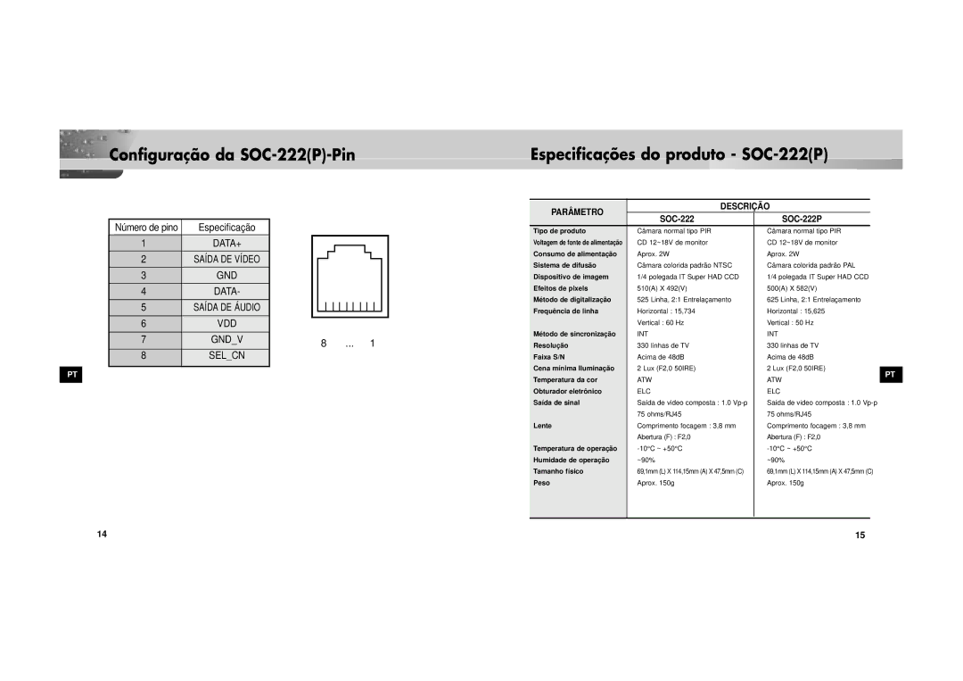 Samsung SOC-222P/W manual Gndv Selcn, Parâ Metro Descriçã O 