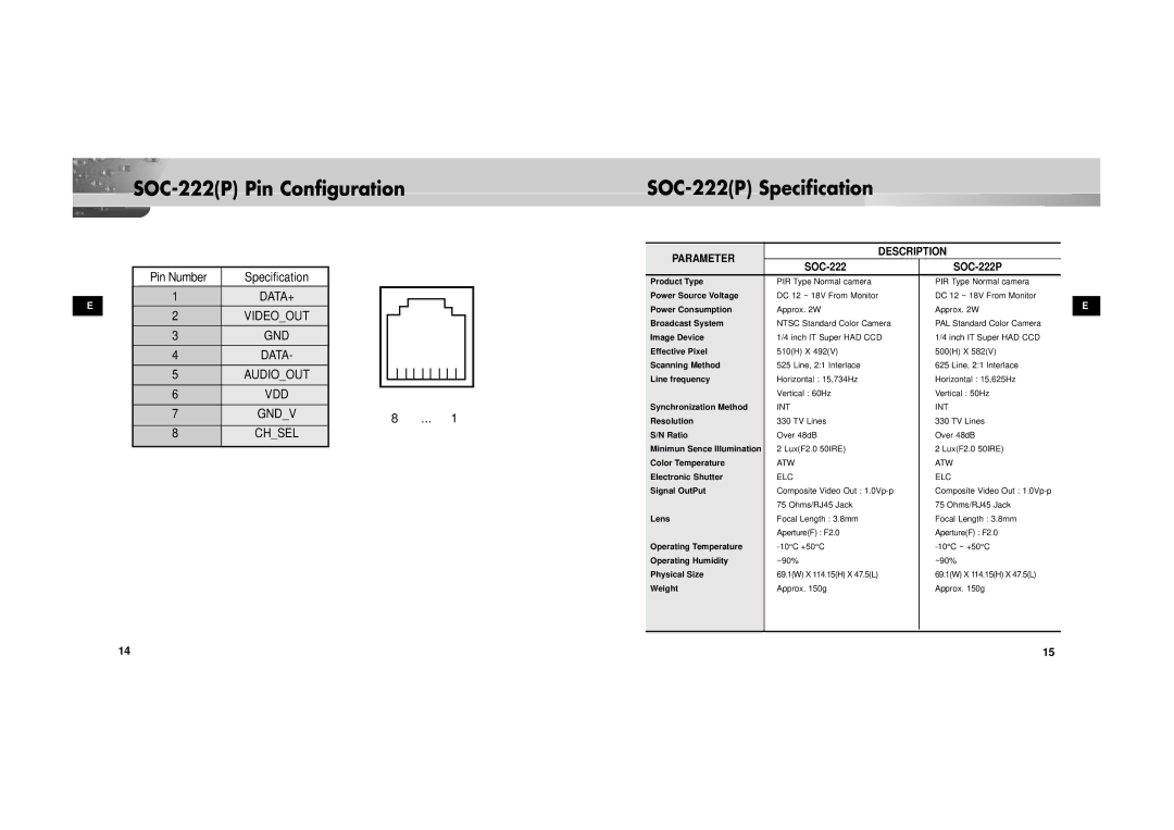 Samsung SOC-222P/W manual SOC-222P Pin Configuration SOC-222P Specification, Description Parameter 