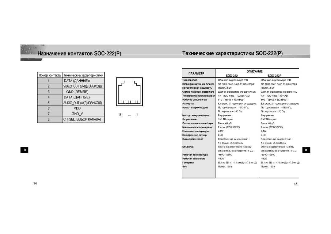 Samsung SOC-222P/W manual VDD Gndv 