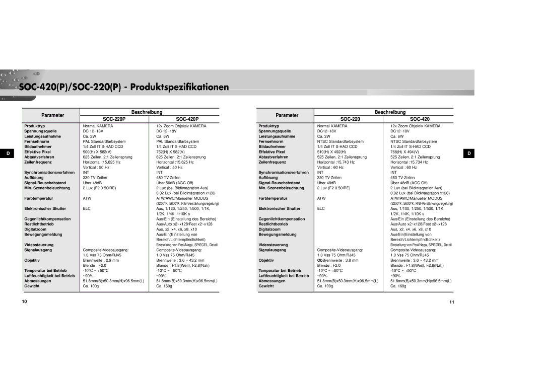 Samsung SOC-420P/W manual SOC-420P/SOC-220P Produktspezifikationen, Beschreibung Parameter SOC-220 SOC-420 