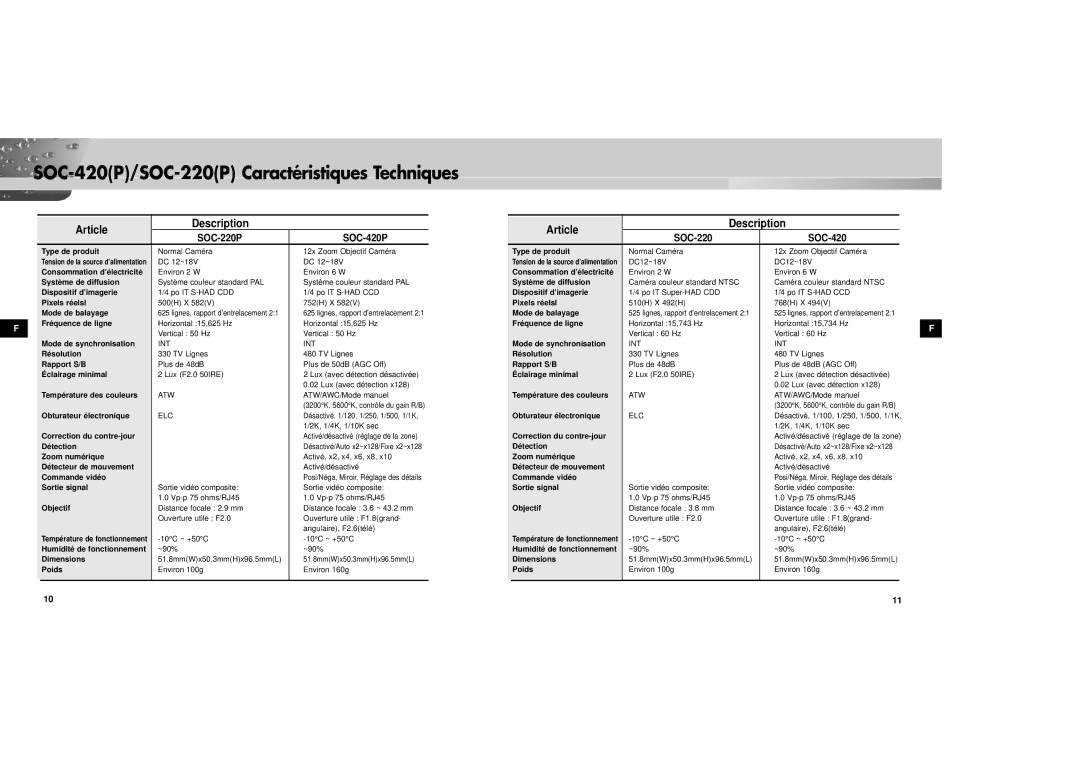 Samsung SOC-420P/W manual SOC-420P/SOC-220P Caractéristiques Techniques, Description Article 