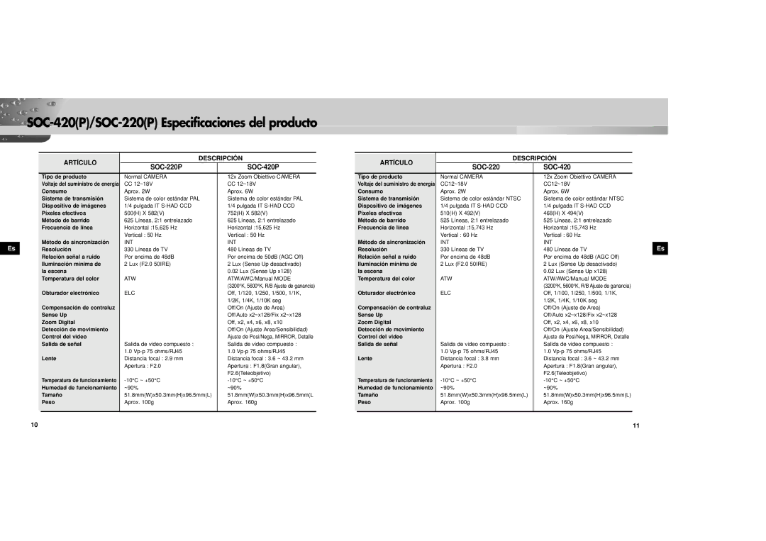 Samsung SOC-420P/W manual SOC-420P/SOC-220P Especificaciones del producto, Lente 