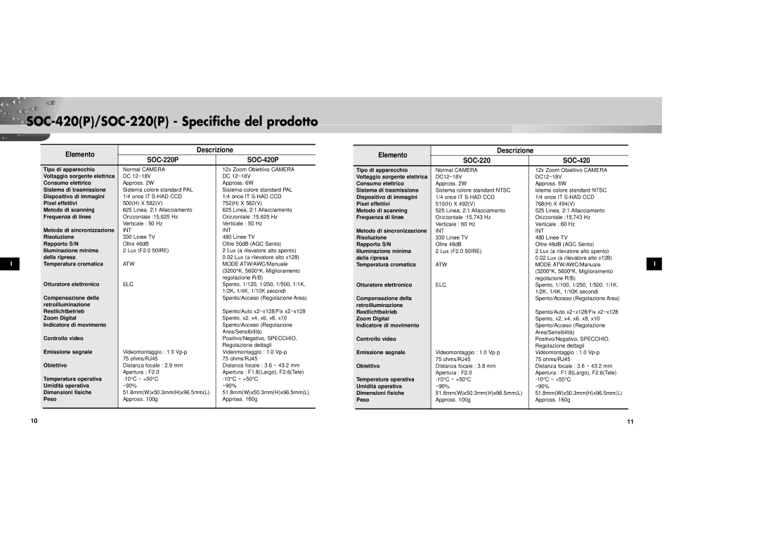 Samsung SOC-420P/W manual SOC-420P/SOC-220P Specifiche del prodotto, Elemento Descrizione SOC-220P SOC-420P 