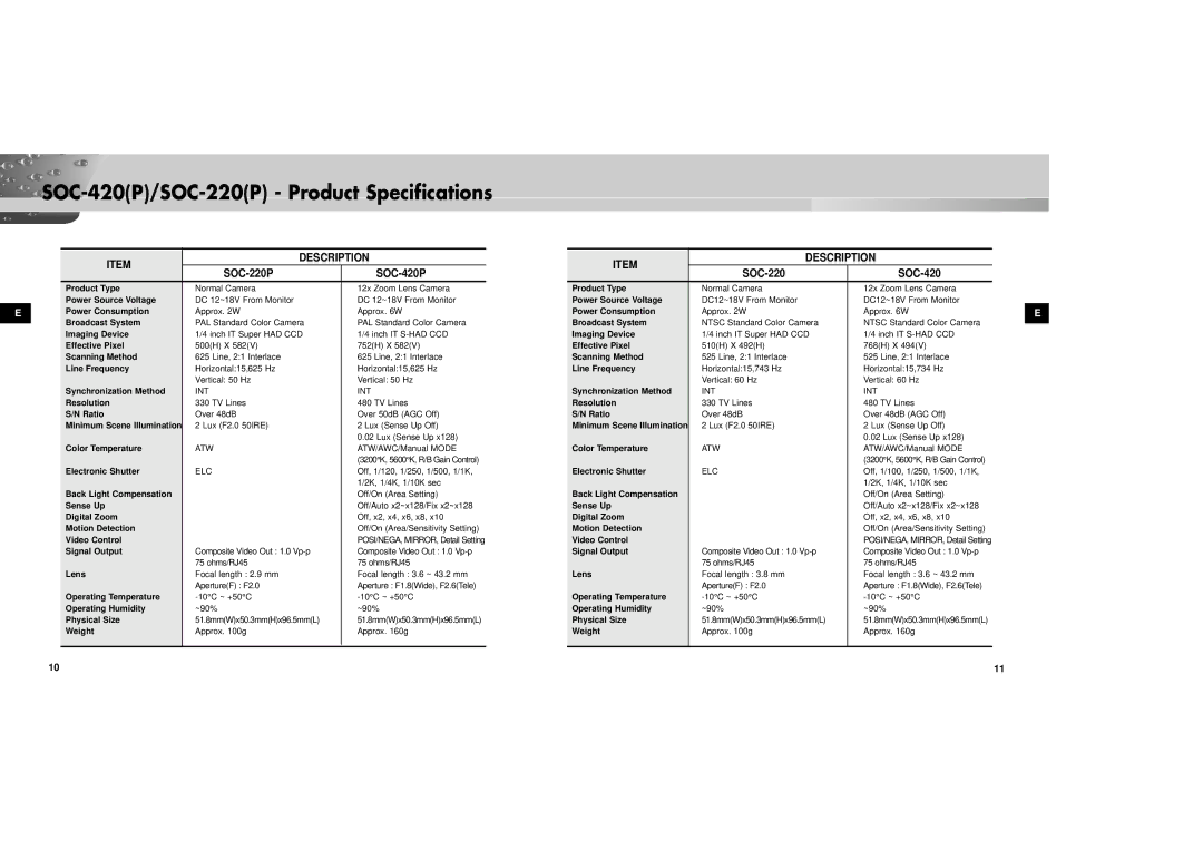 Samsung SOC-420P/W manual SOC-420P/SOC-220P Product Specifications, Description 