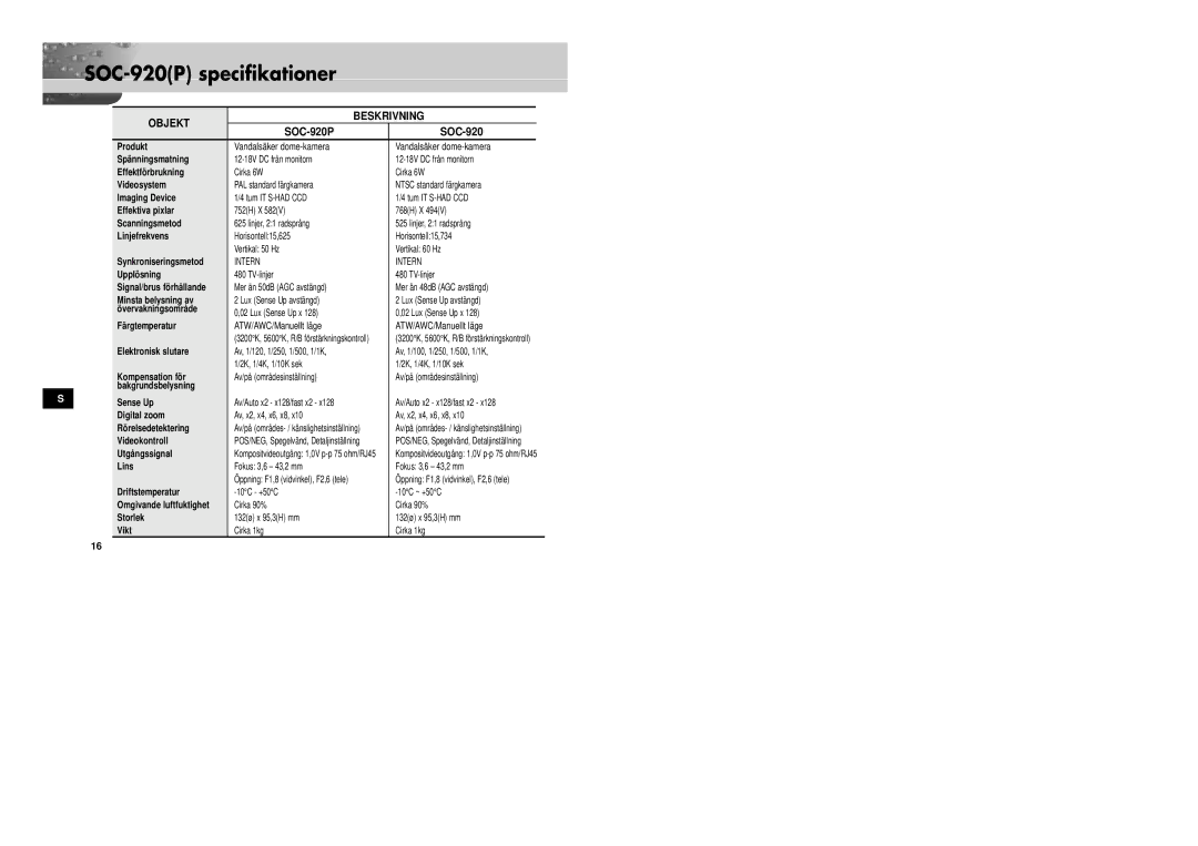 Samsung SOC-920P/W manual SOC-920P specifikationer, Objekt Beskrivning 