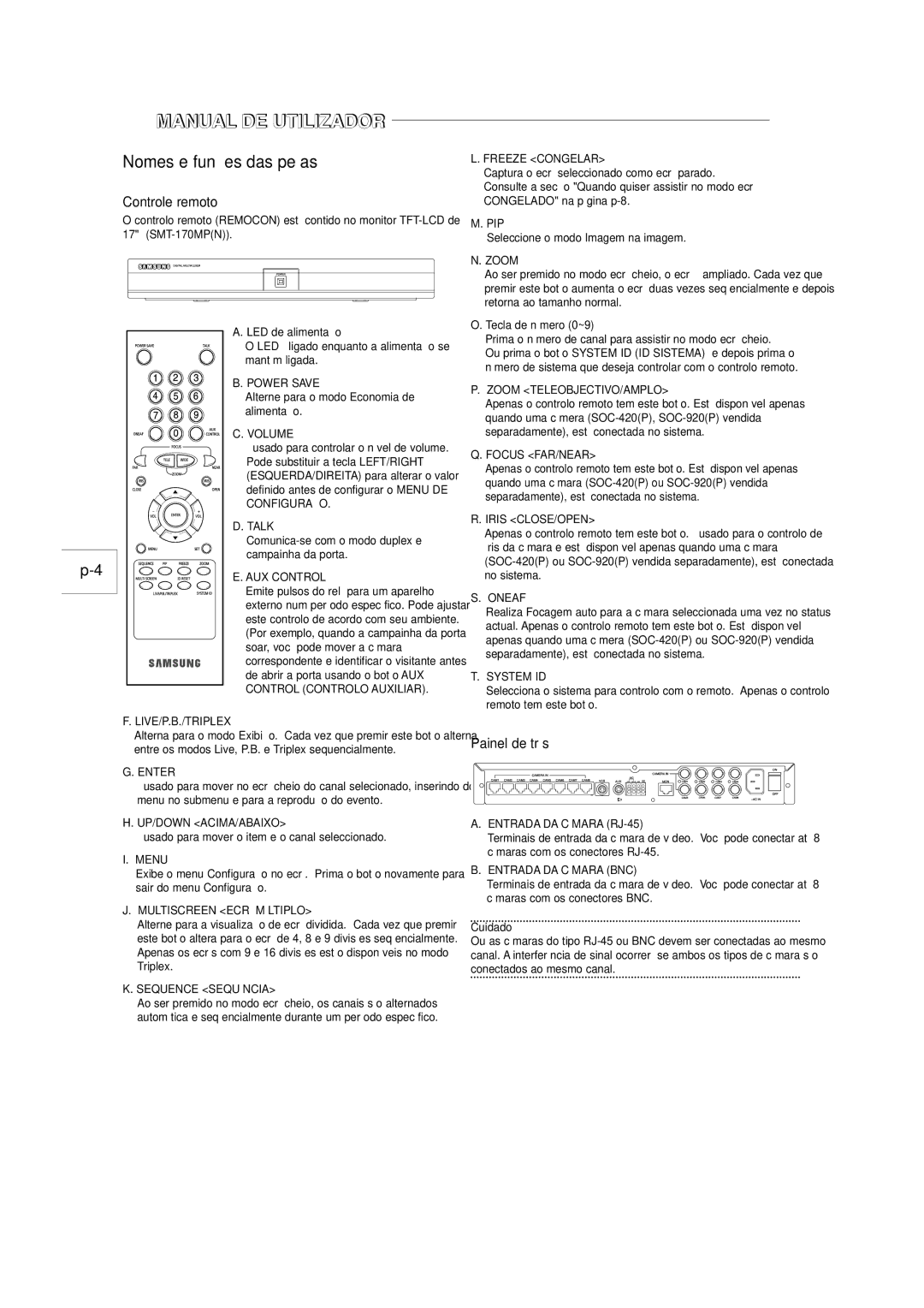 Samsung SOM-080AN manual Nomes e funções das peças, Controle remoto, Painel de trás 