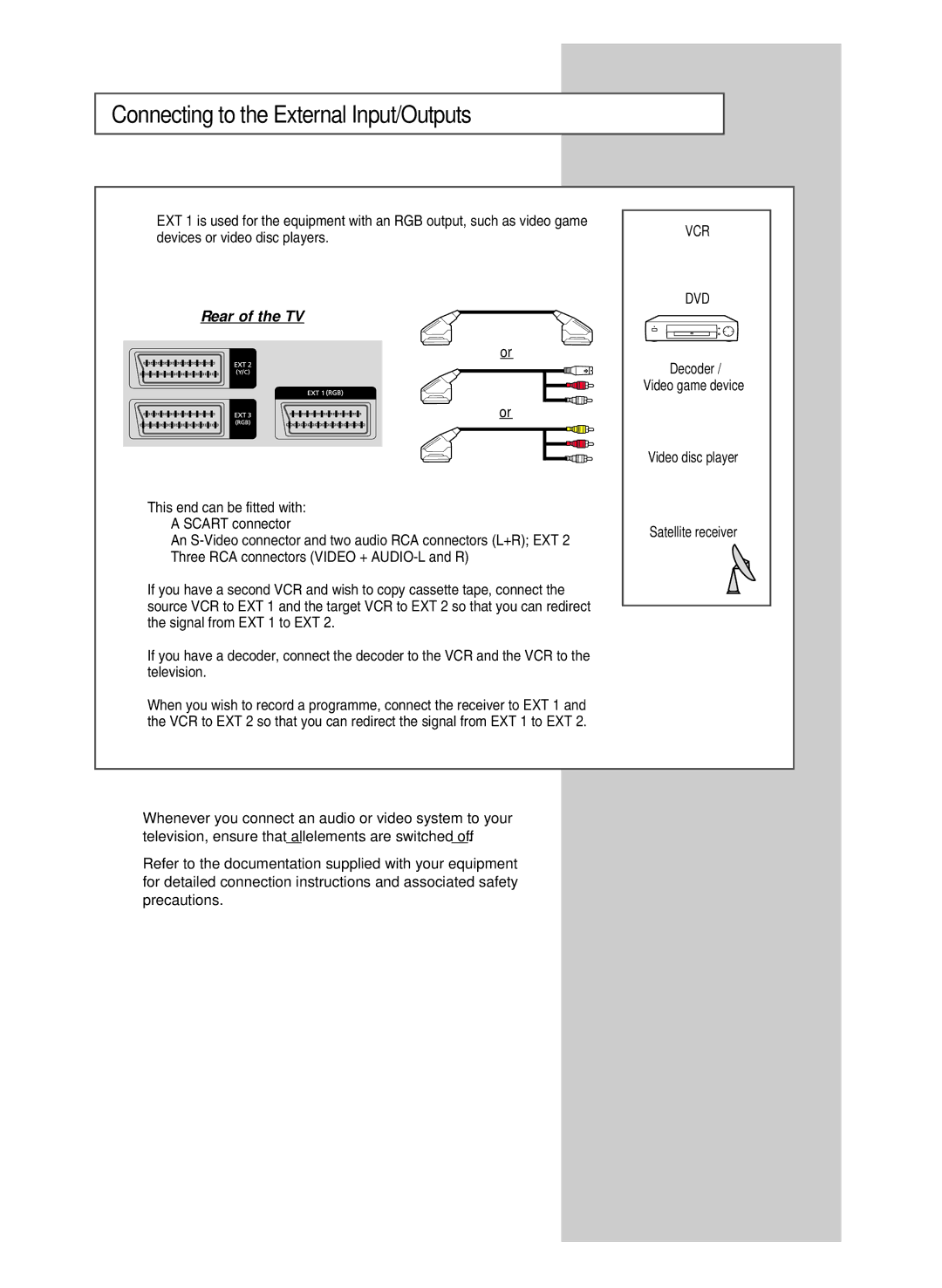 Samsung SP-43R1HL manual Connecting to the External Input/Outputs, Vcr Dvd 