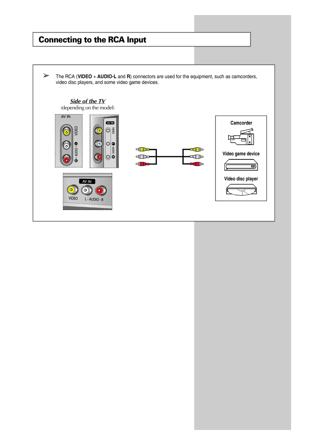 Samsung SP-43R1HL manual Connecting to the RCA Input 