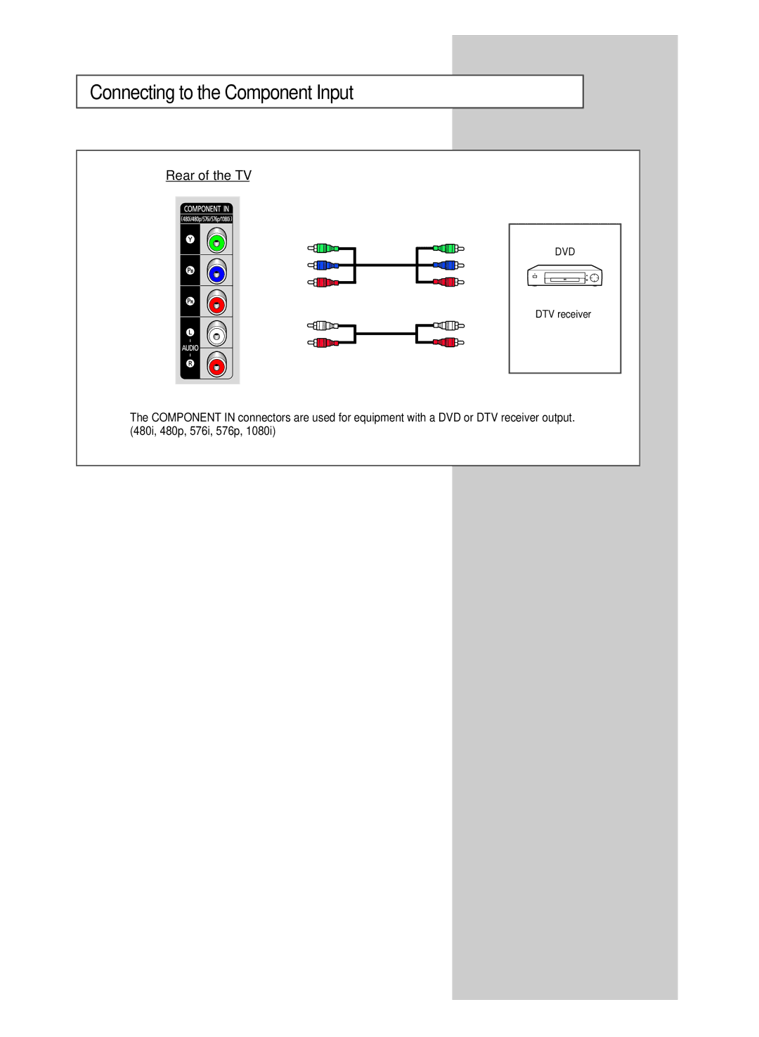 Samsung SP-43R1HL manual Connecting to the Component Input 