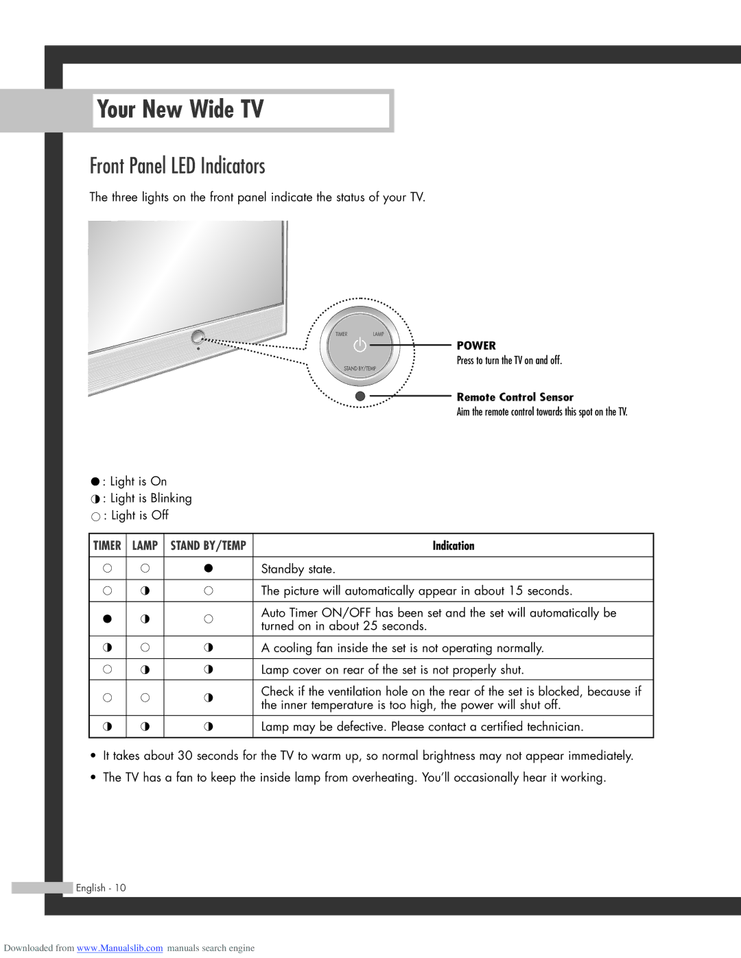 Samsung SP-56L3HR, SP-50L3HR, SP-61L3HR manual Front Panel LED Indicators, Power 