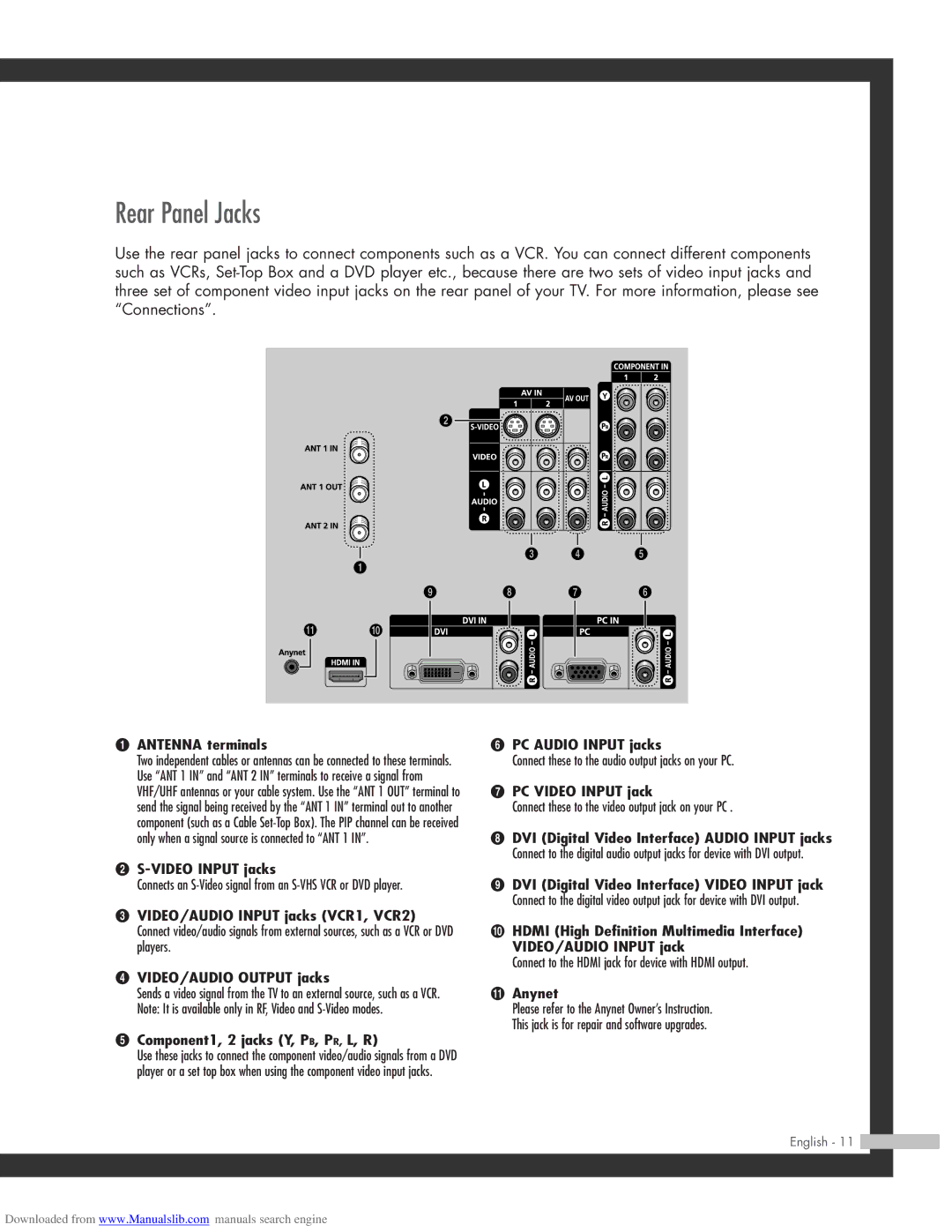 Samsung SP-61L3HR, SP-50L3HR, SP-56L3HR manual Rear Panel Jacks, Antenna terminals 