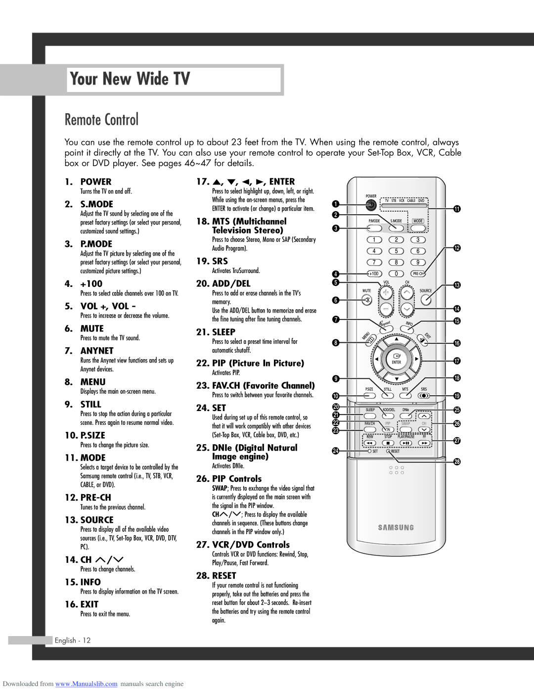 Samsung SP-50L3HR, SP-56L3HR, SP-61L3HR manual Remote Control, Mode 