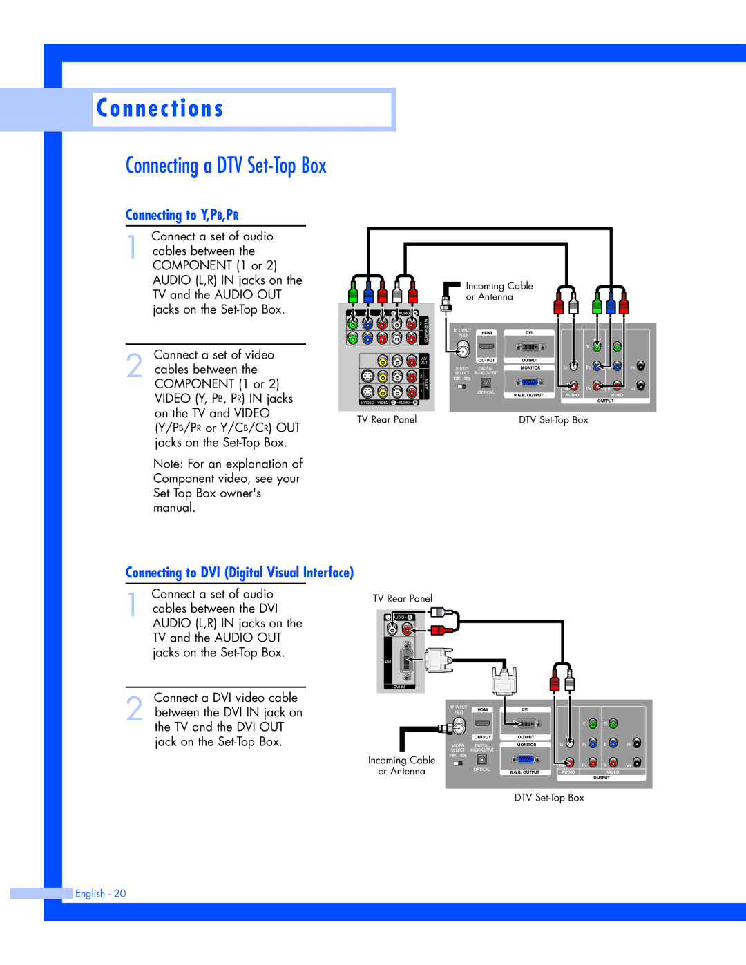 Samsung SP-50L7HR, SP-56L7HR instruction manual Connecting a DTV Set-Top Box, Connecting to DVI Digital Visual Interface 