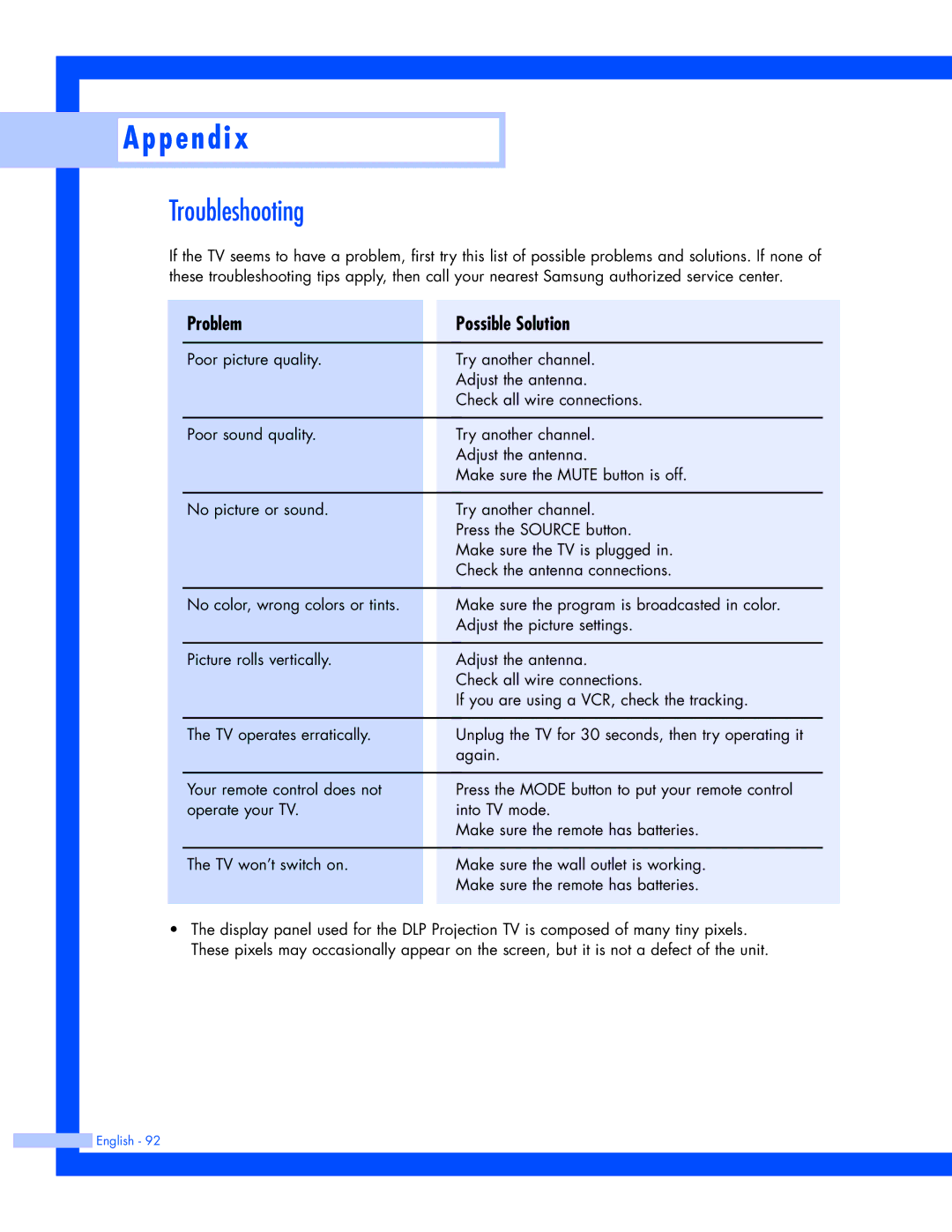 Samsung SP-50L7HR, SP-56L7HR instruction manual P e n d i, Troubleshooting 